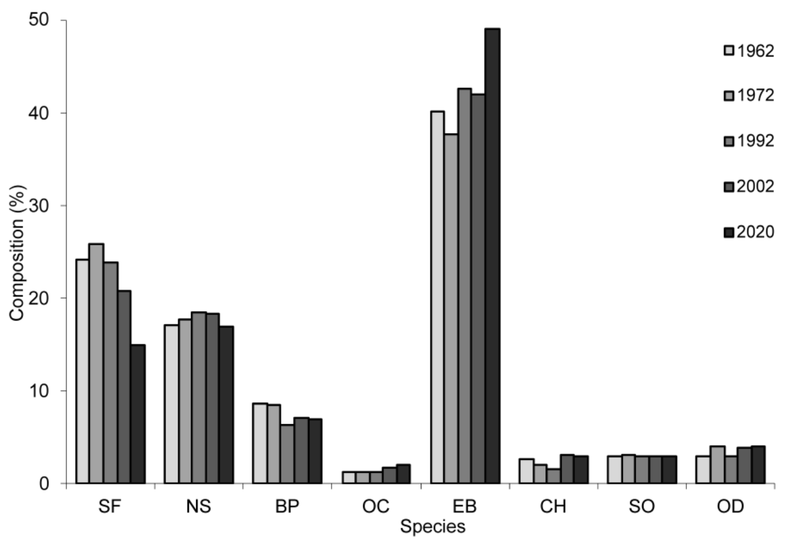 Forests 12 00783 g007 Forests 12 00783 g007