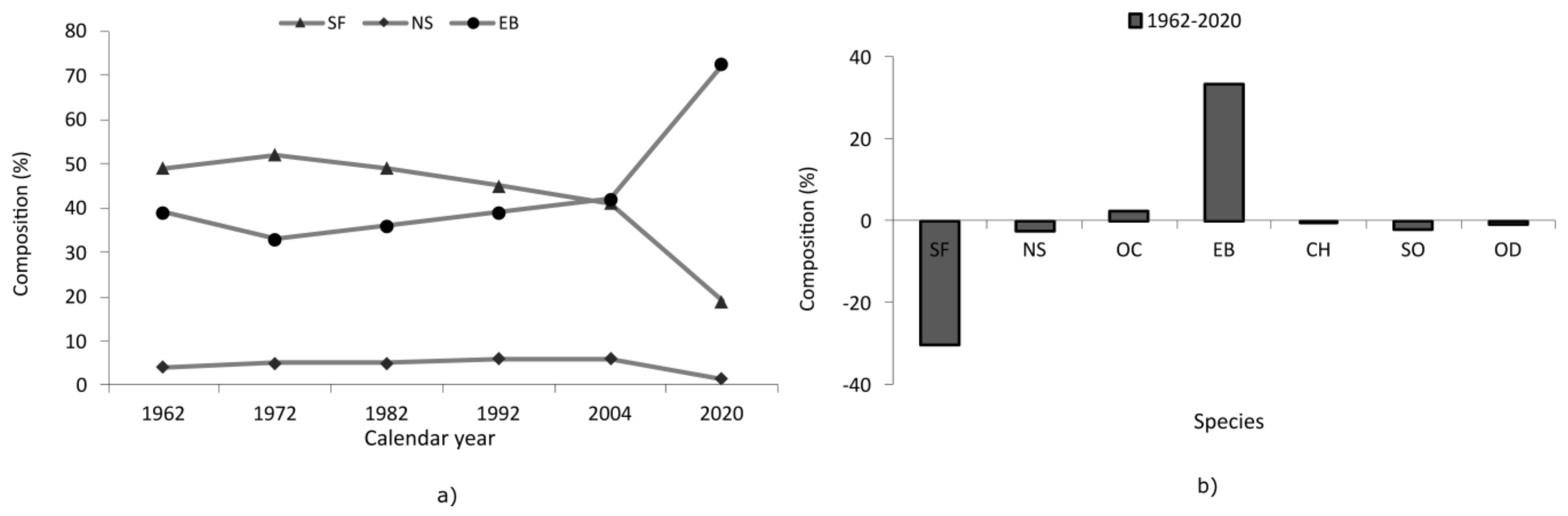 Forests 12 00783 g008 Forests 12 00783 g008