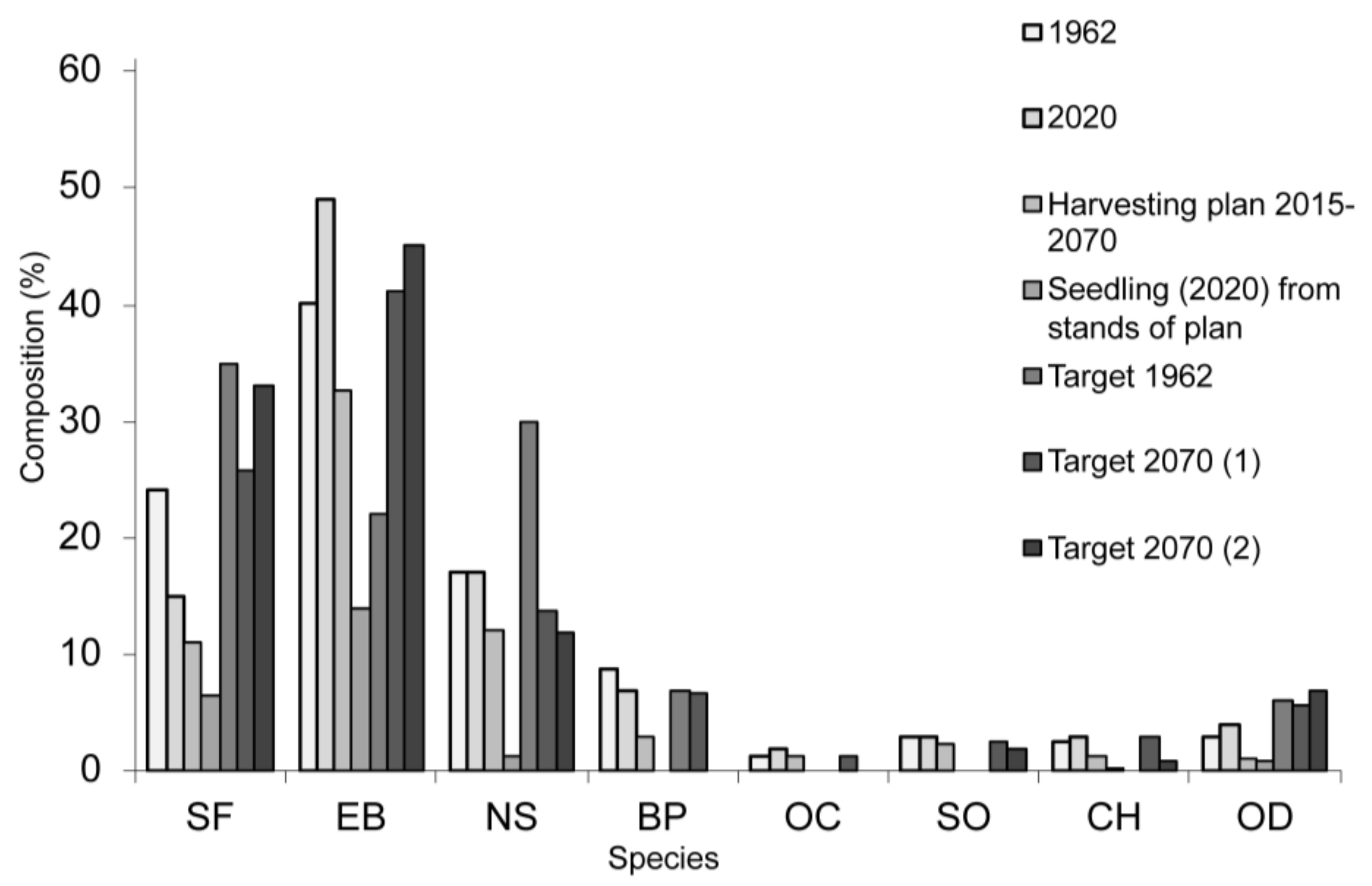 Forests 12 00783 g010 Forests 12 00783 g010