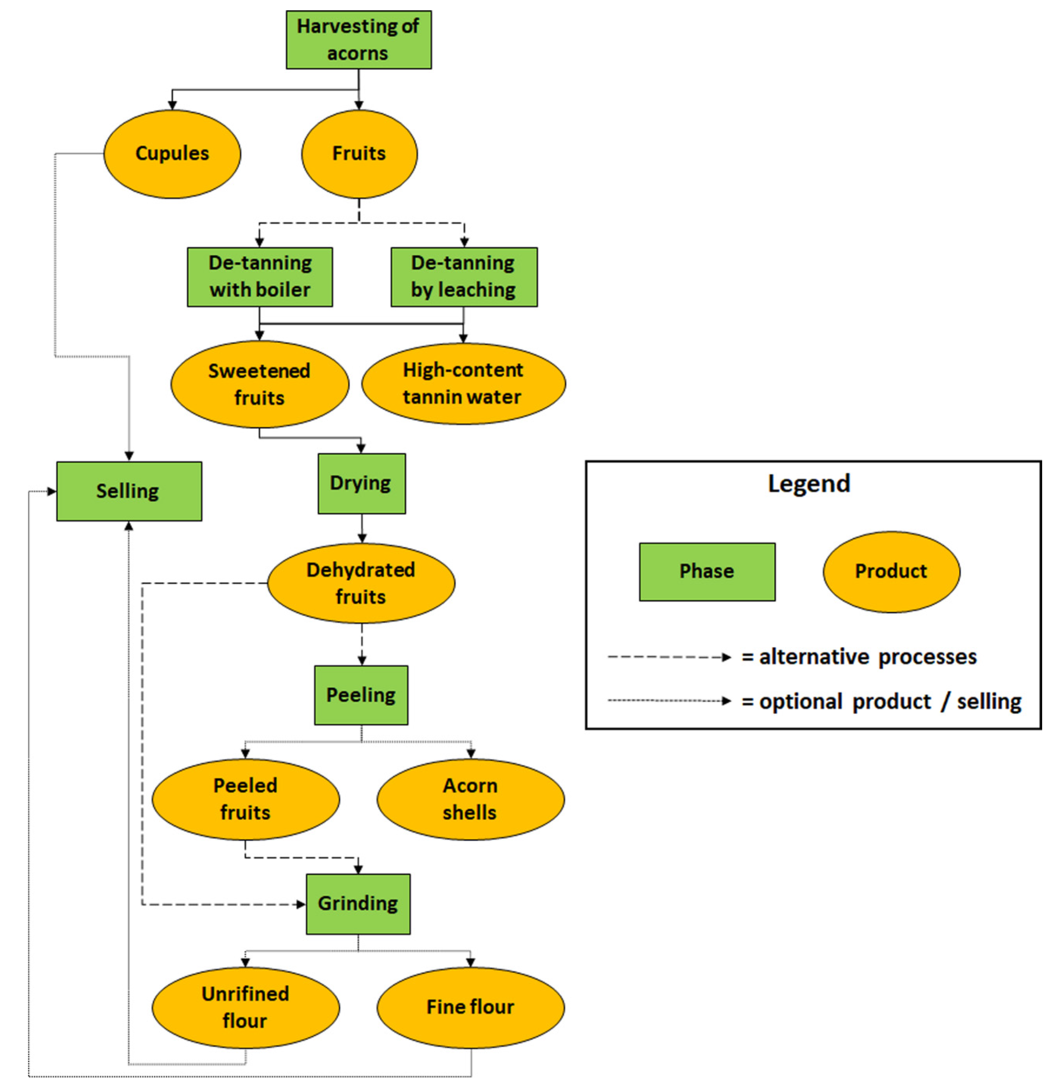 Forests 12 00784 g001 Forests 12 00784 g001