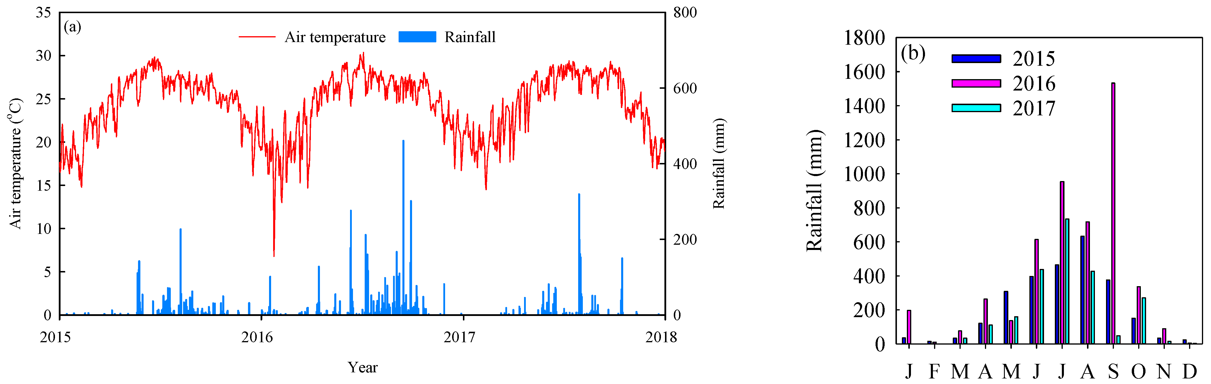 Forests 12 00787 g001 Forests 12 00787 g001