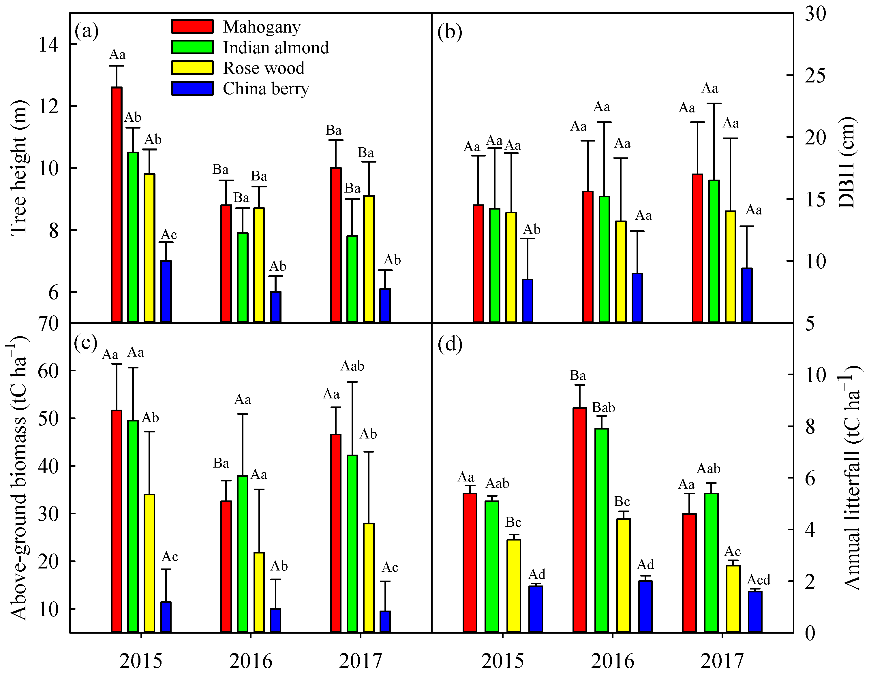 Forests 12 00787 g002 Forests 12 00787 g002