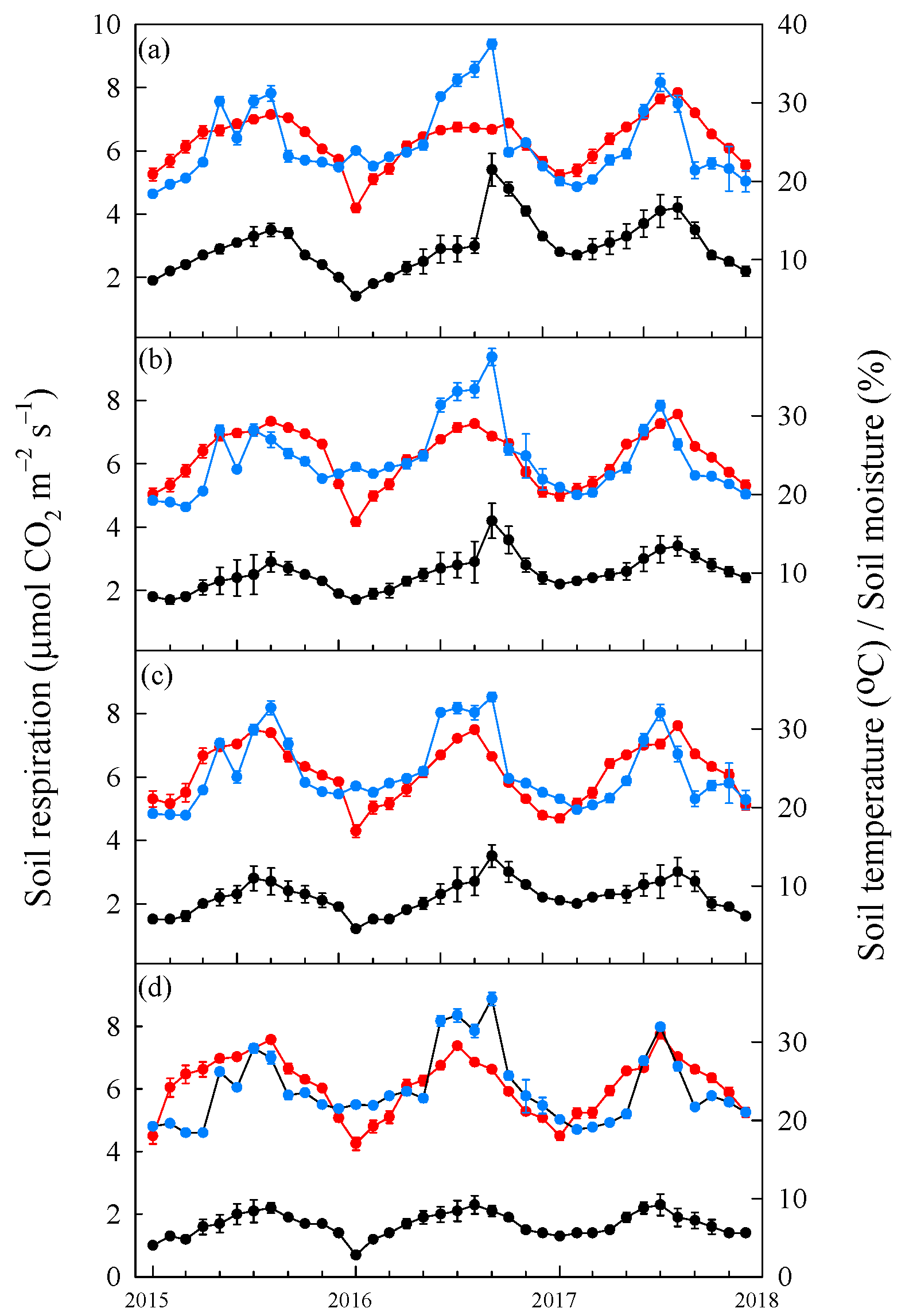 Forests 12 00787 g003 Forests 12 00787 g003