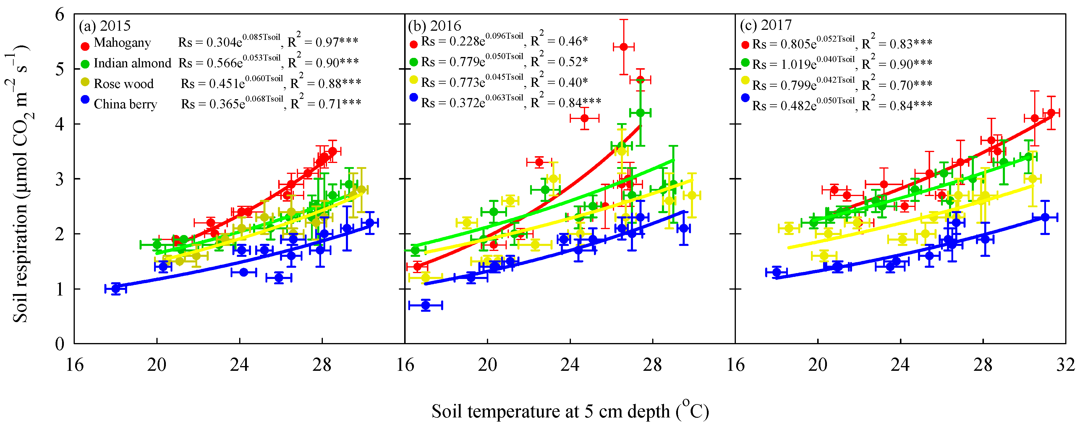 Forests 12 00787 g004 Forests 12 00787 g004