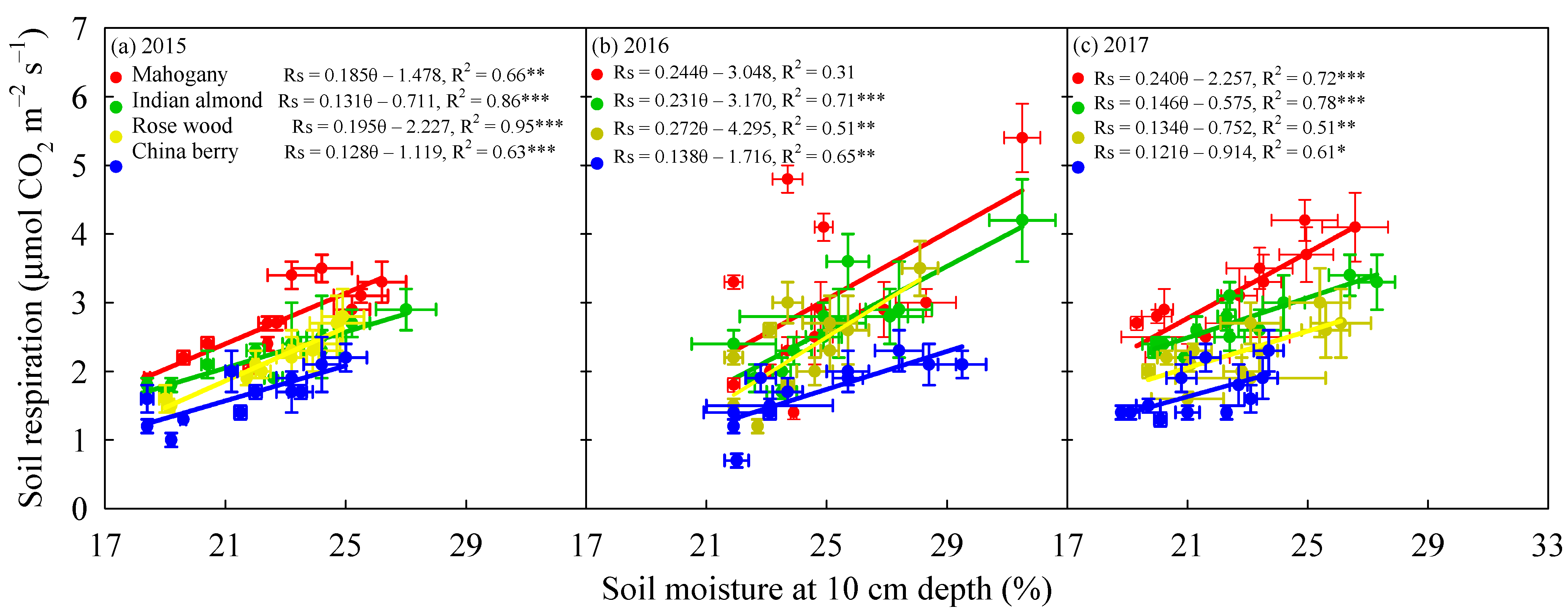 Forests 12 00787 g005 Forests 12 00787 g005