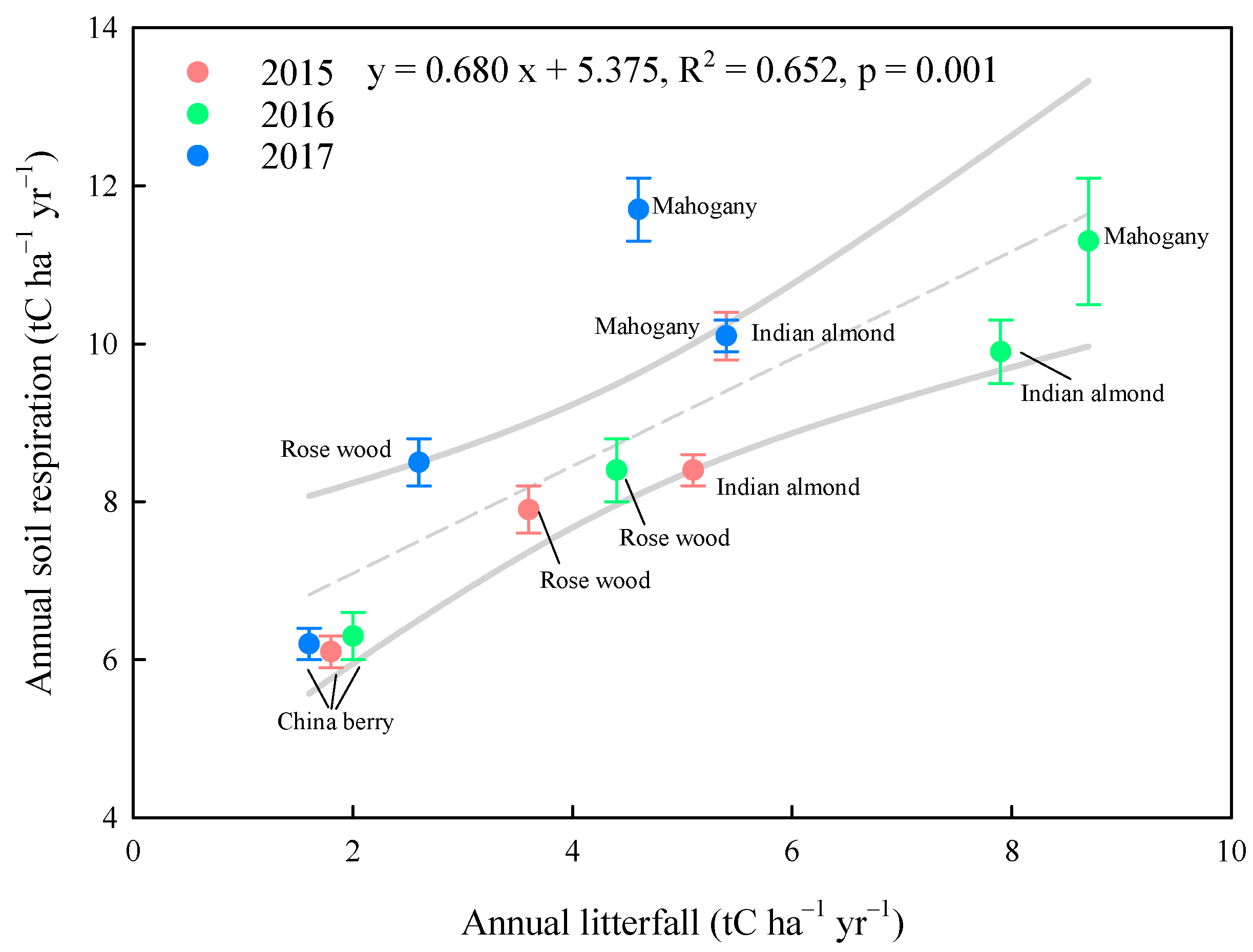 Forests 12 00787 g006 Forests 12 00787 g006