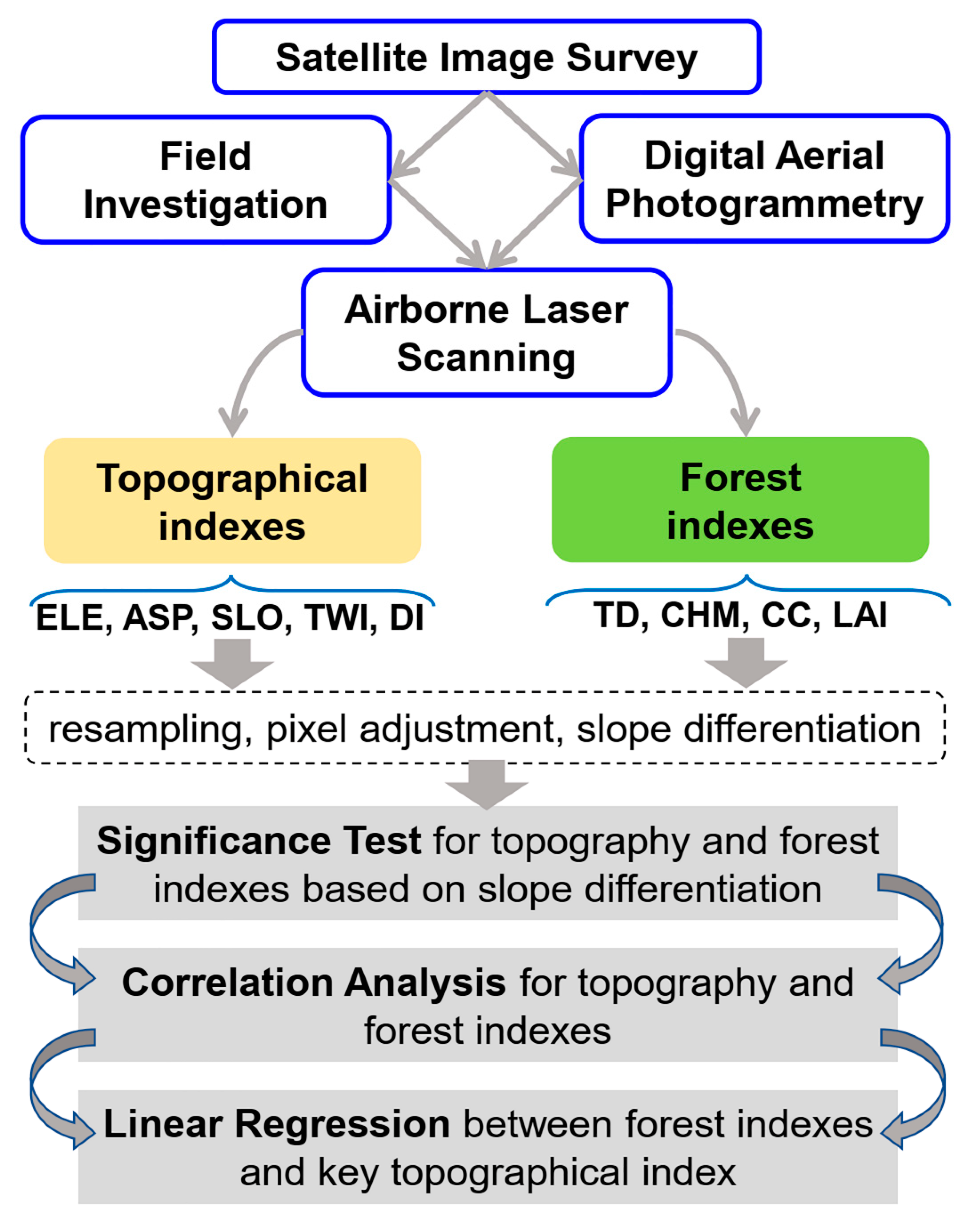 Forests 12 00792 g002