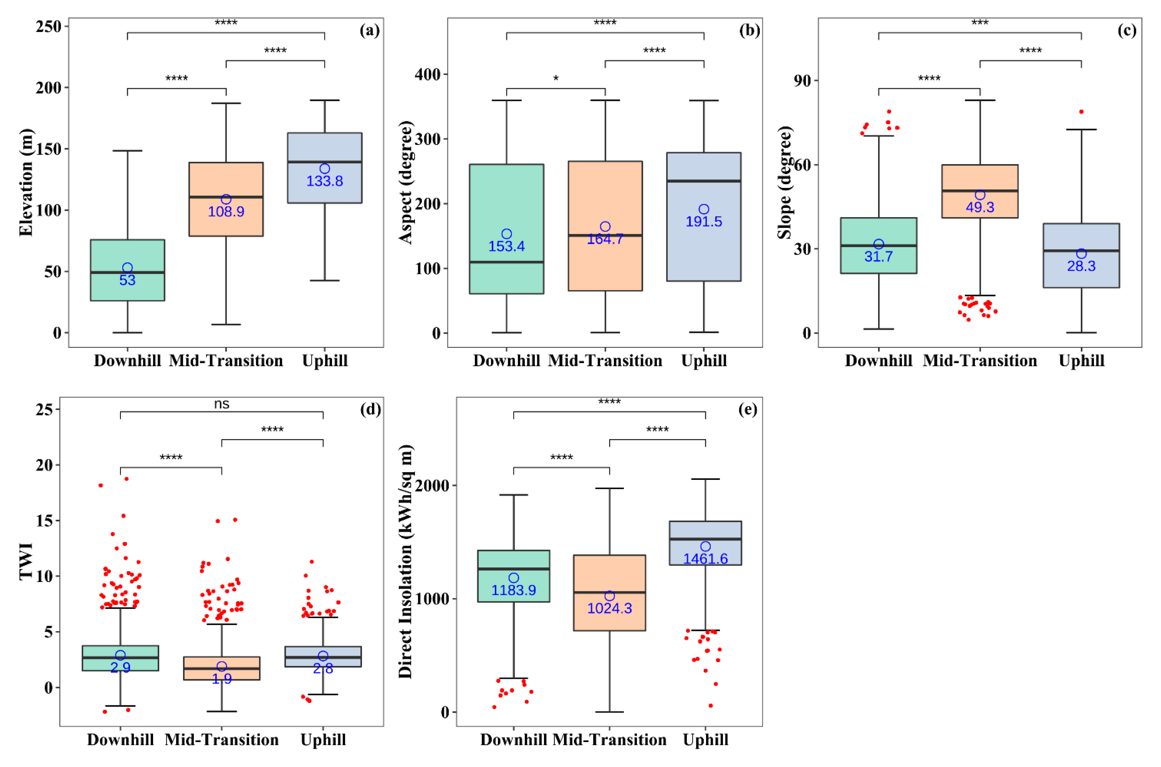 Forests 12 00792 g006