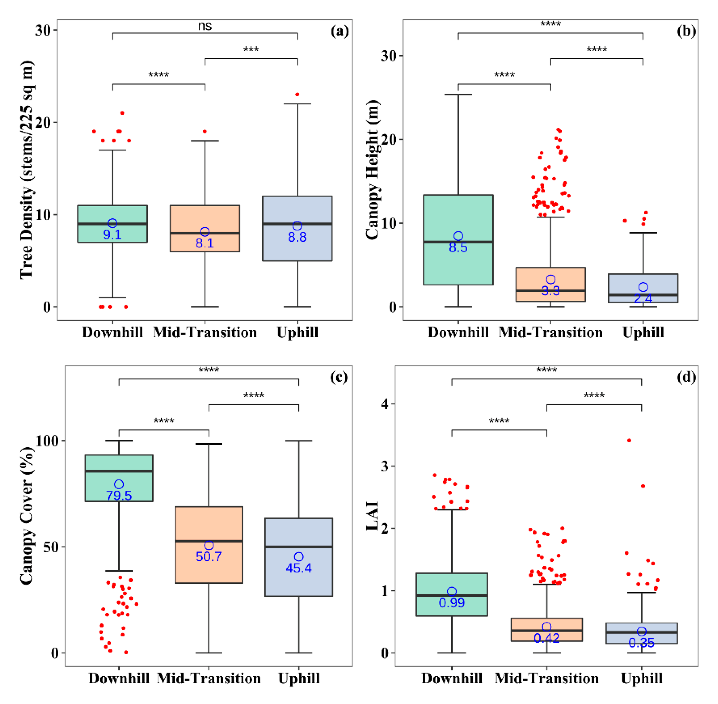 Forests 12 00792 g007