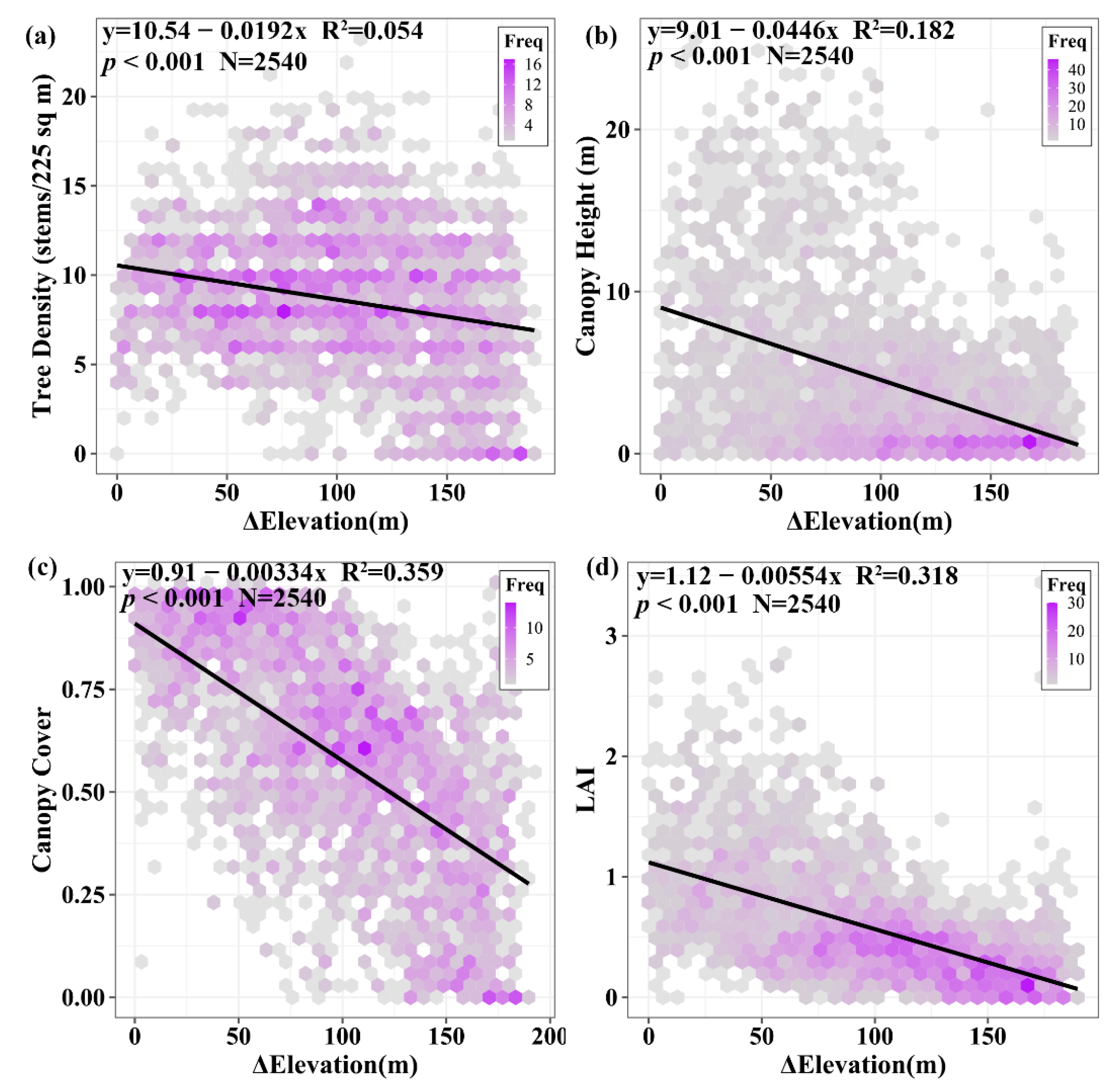 Forests 12 00792 g009
