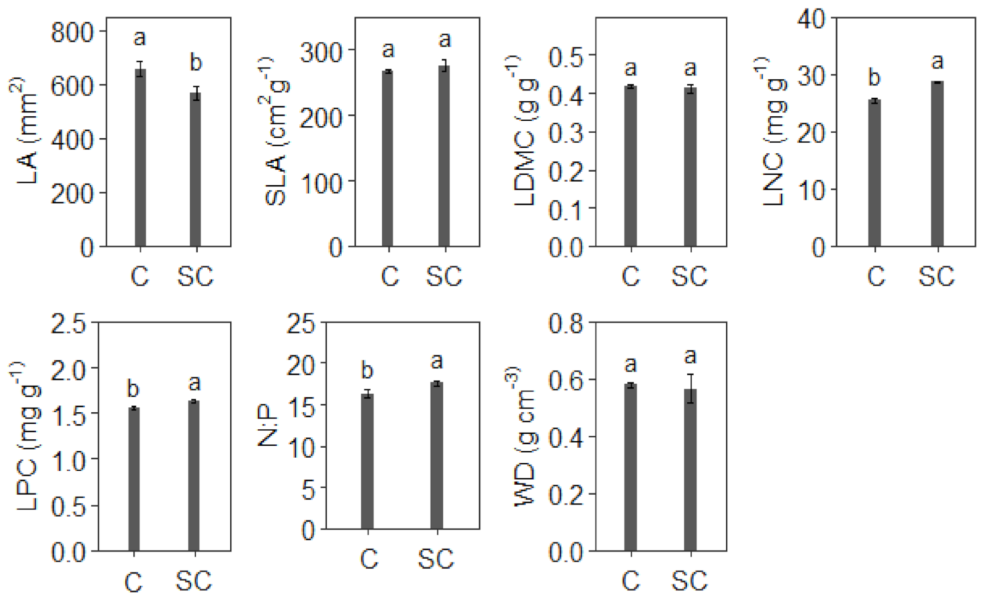 Forests 12 00793 g001