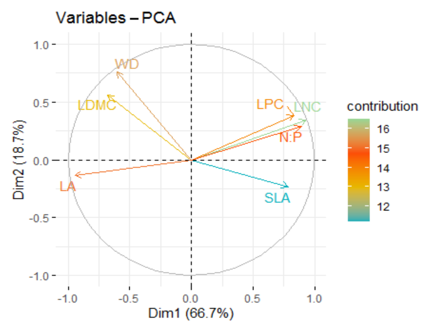 Forests 12 00793 g002