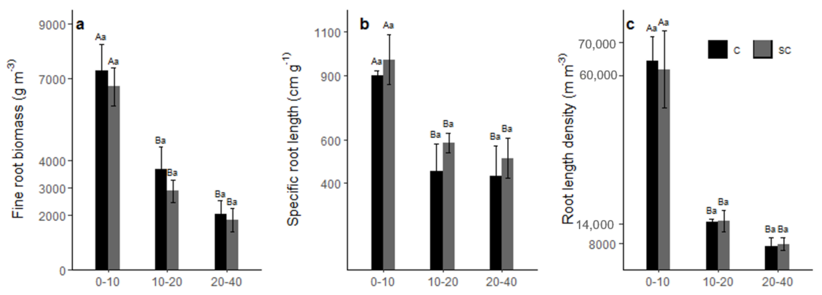 Forests 12 00793 g003