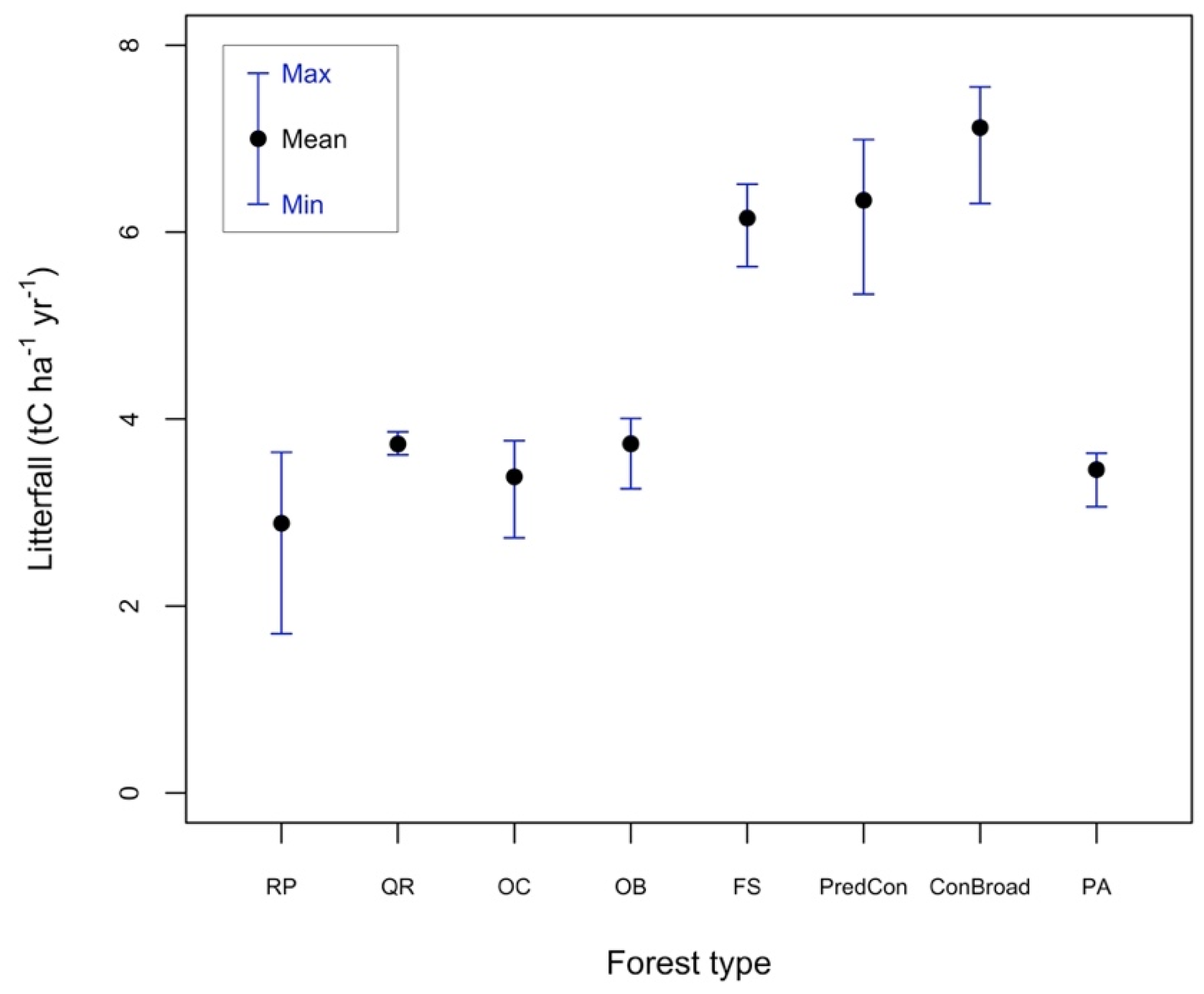 Forests 12 00795 g002