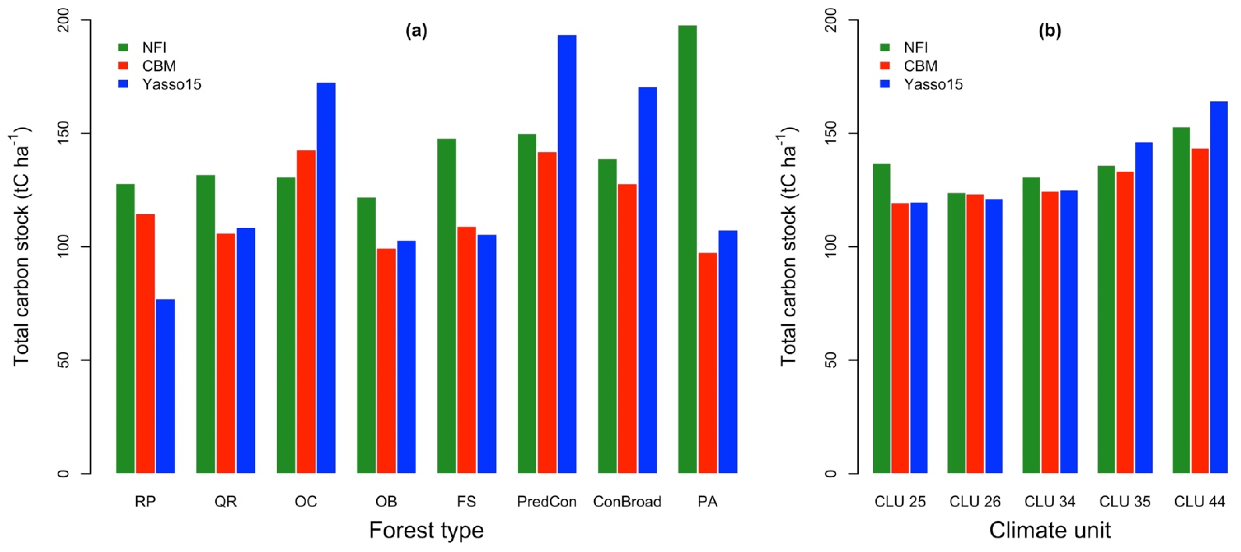 Forests 12 00795 g003