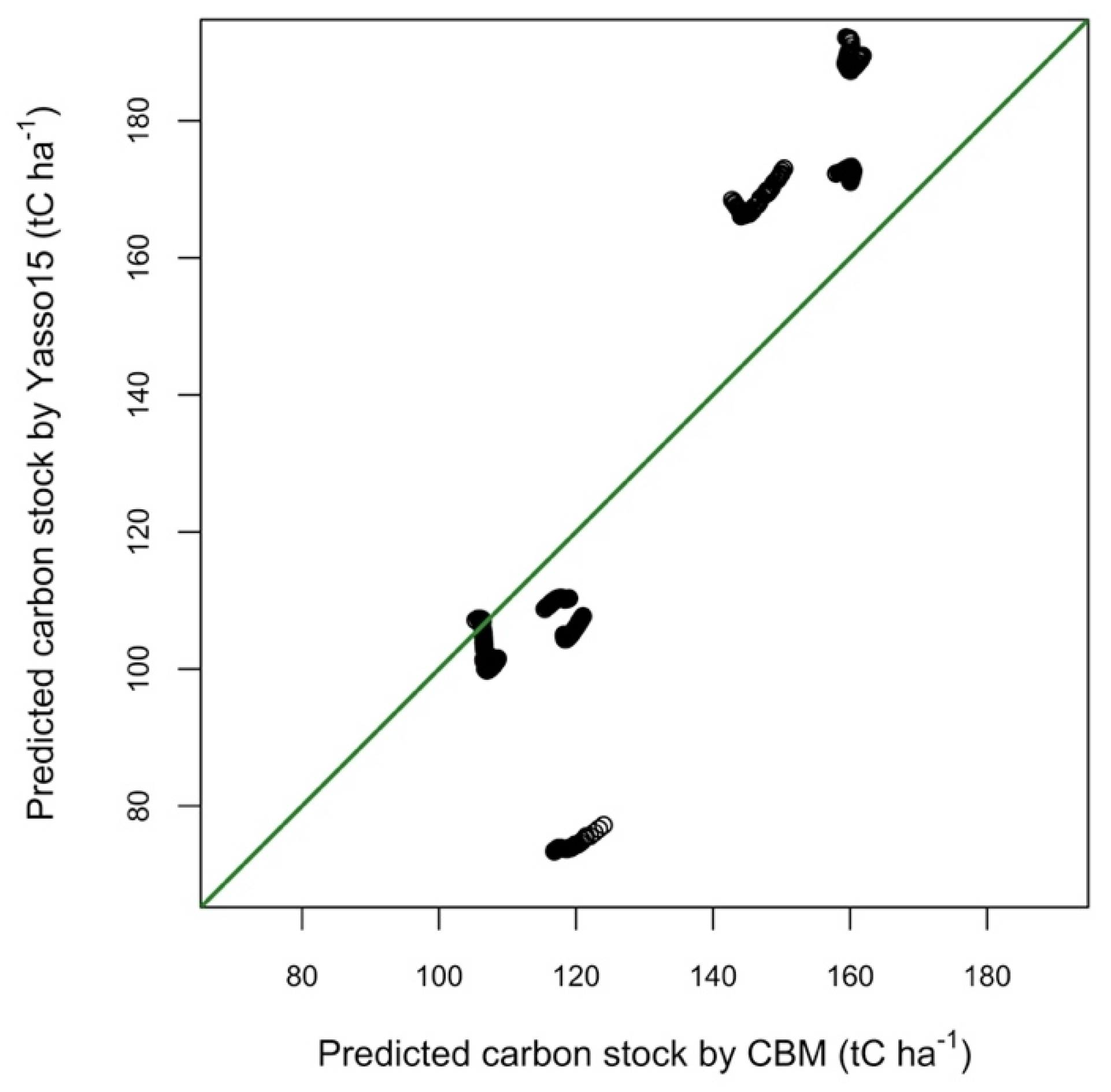 Forests 12 00795 g004