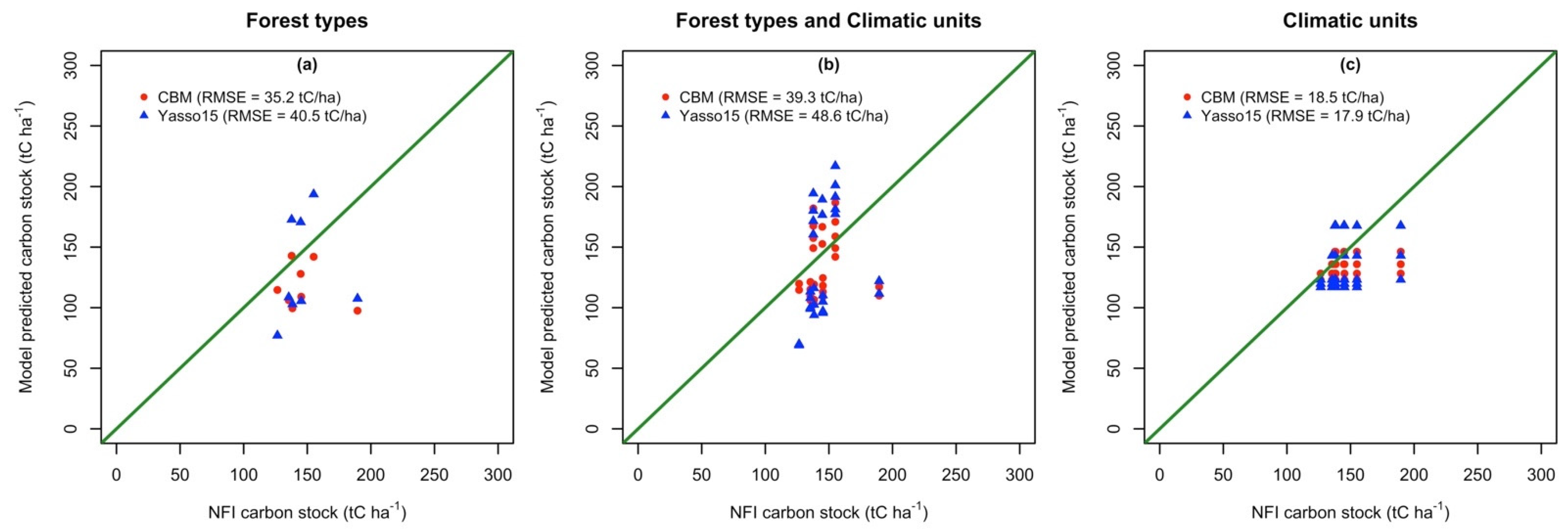 Forests 12 00795 g005