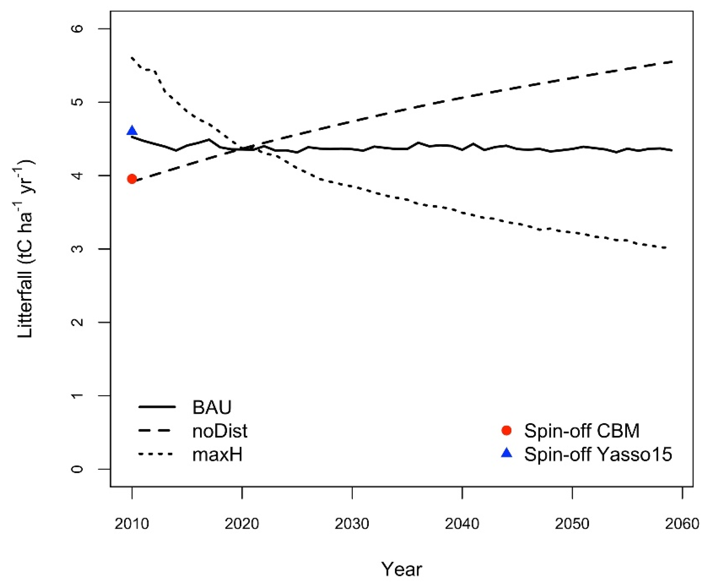 Forests 12 00795 g006