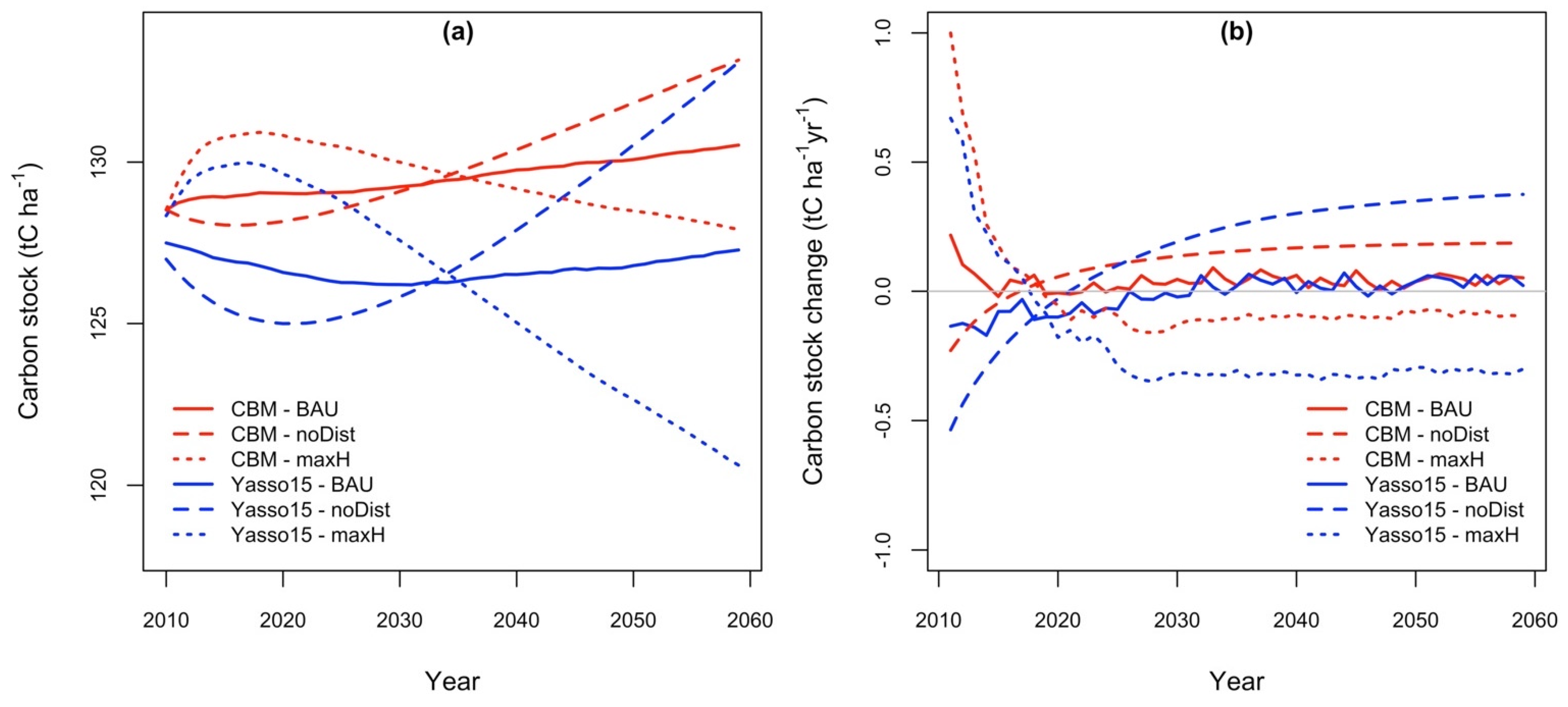Forests 12 00795 g008