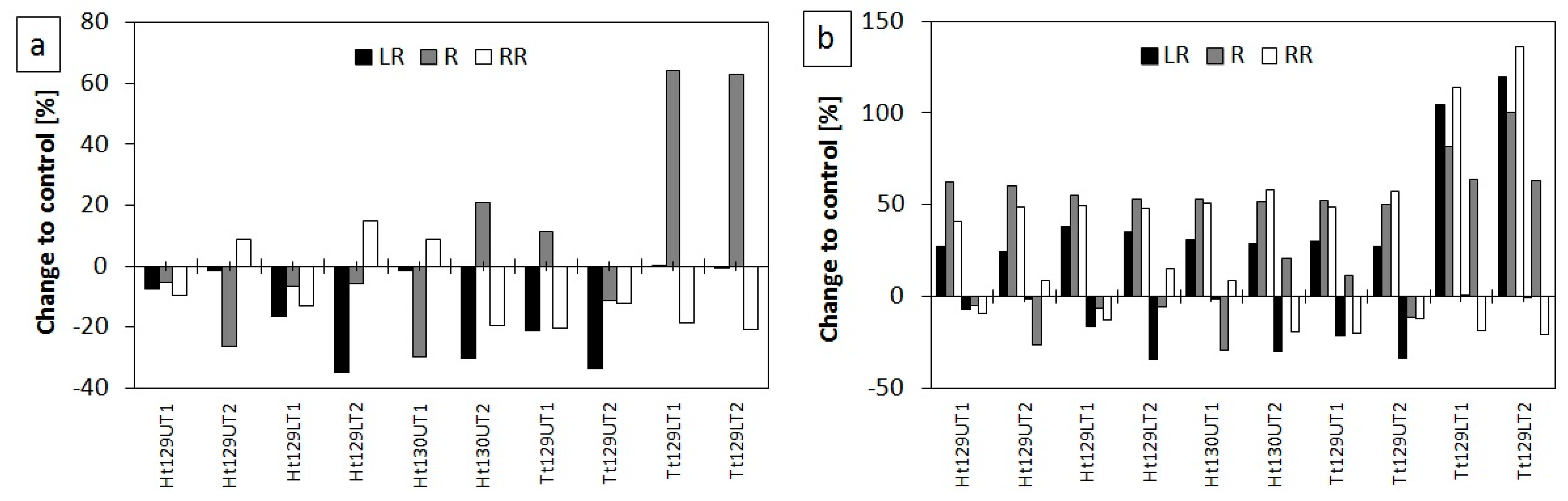 Forests 12 00797 g004