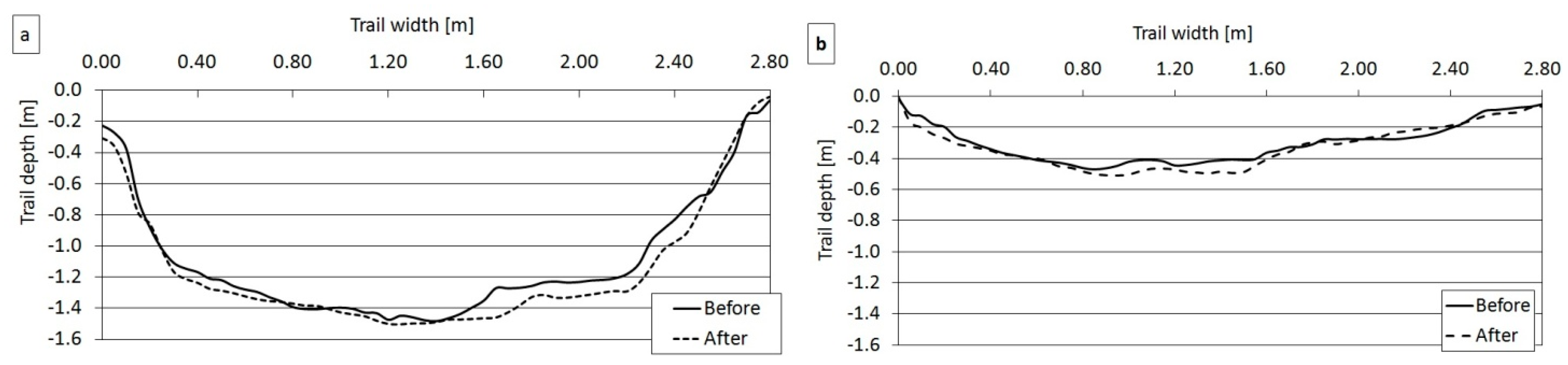 Forests 12 00797 g008
