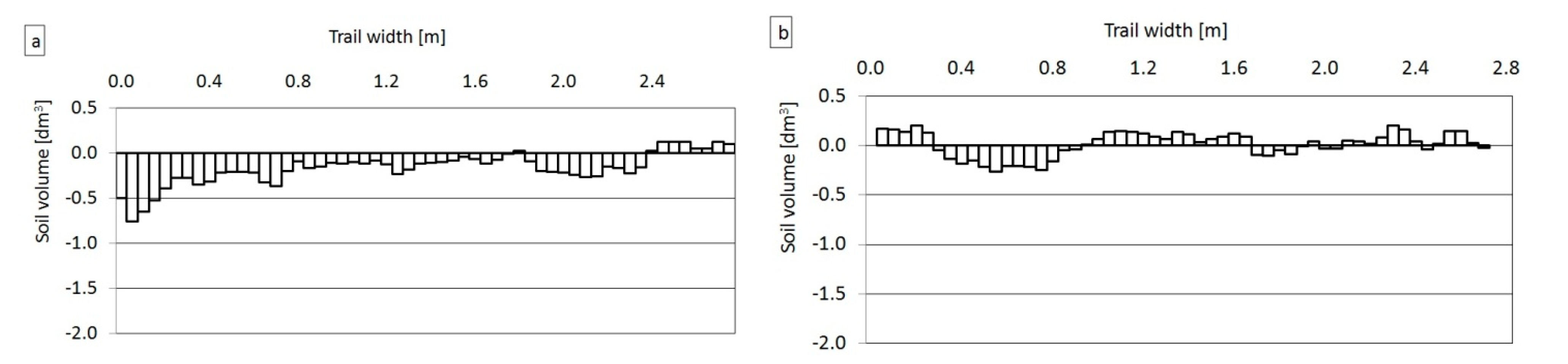 Forests 12 00797 g009