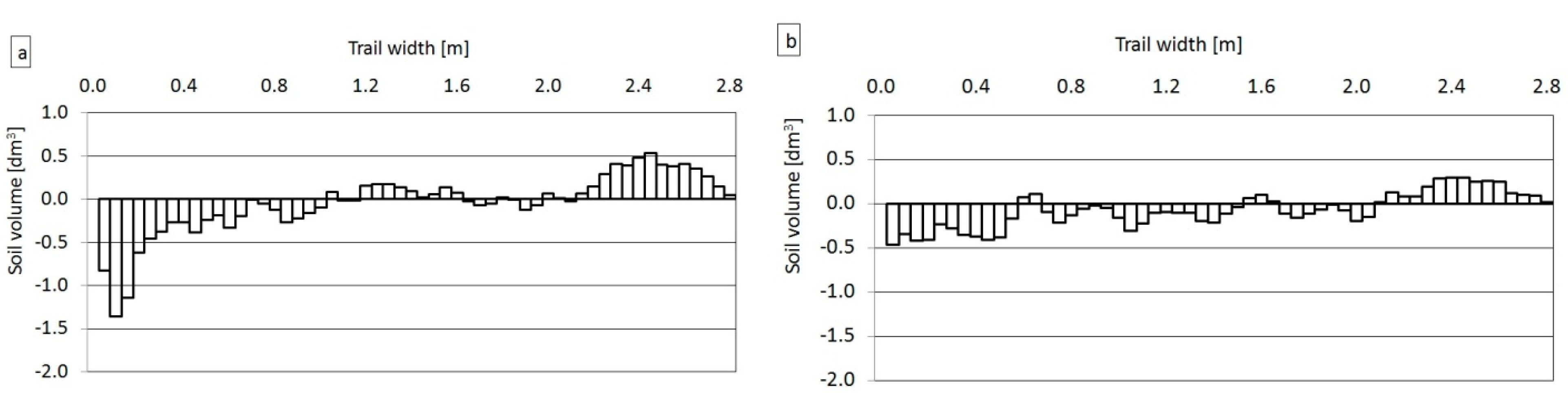 Forests 12 00797 g010