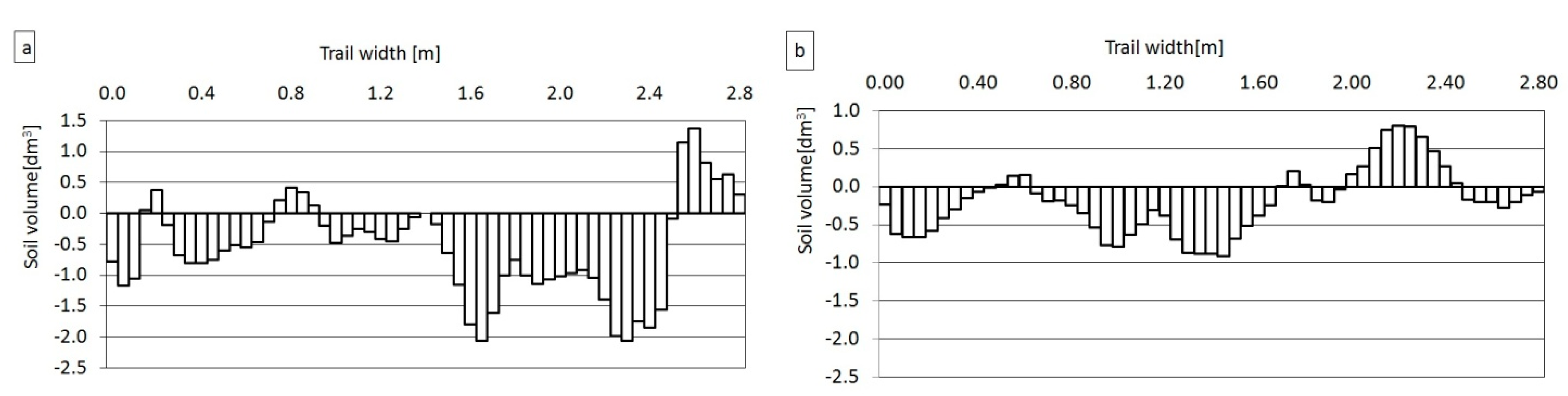 Forests 12 00797 g011
