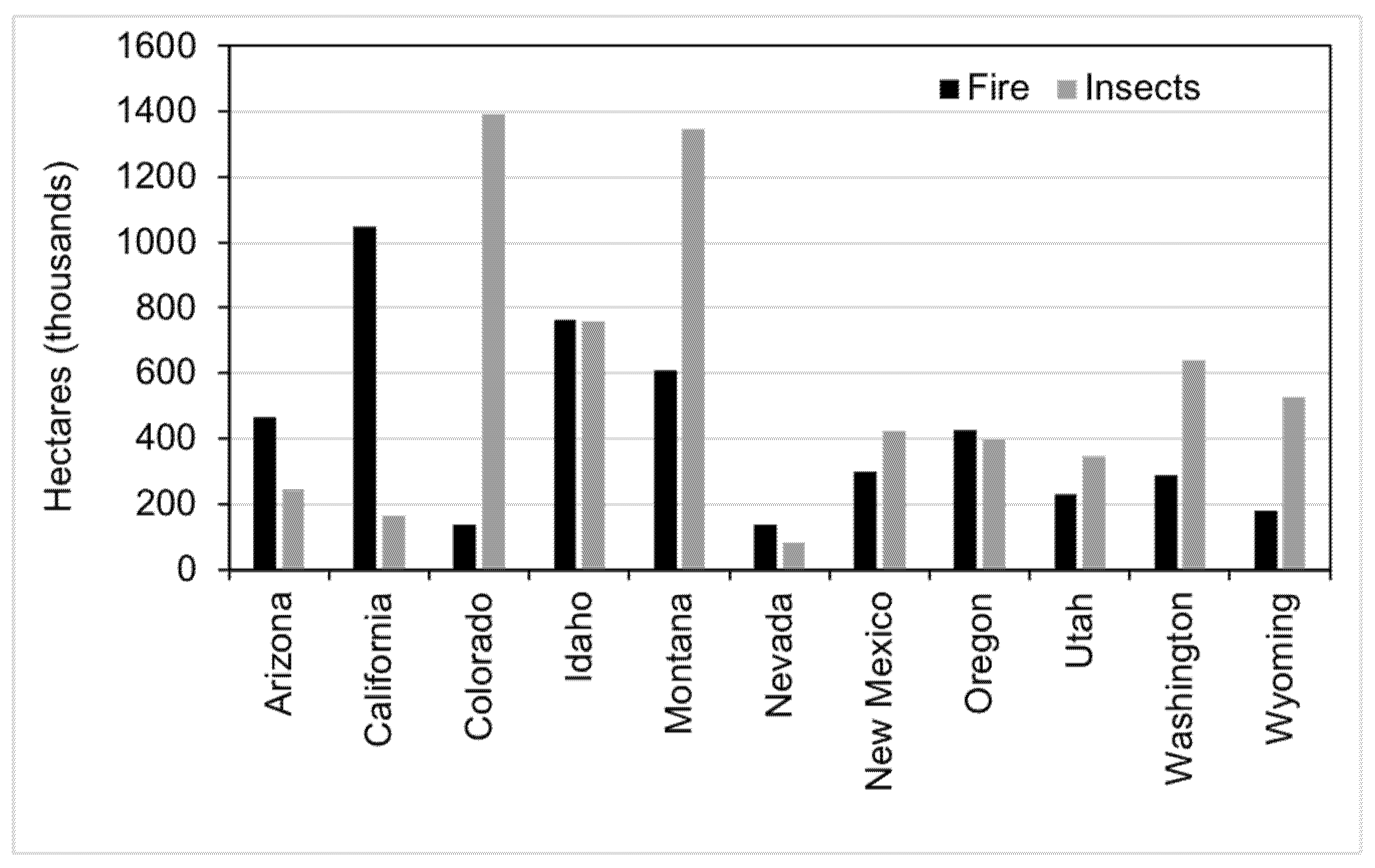 Forests 12 00798 g002 Forests 12 00798 g002