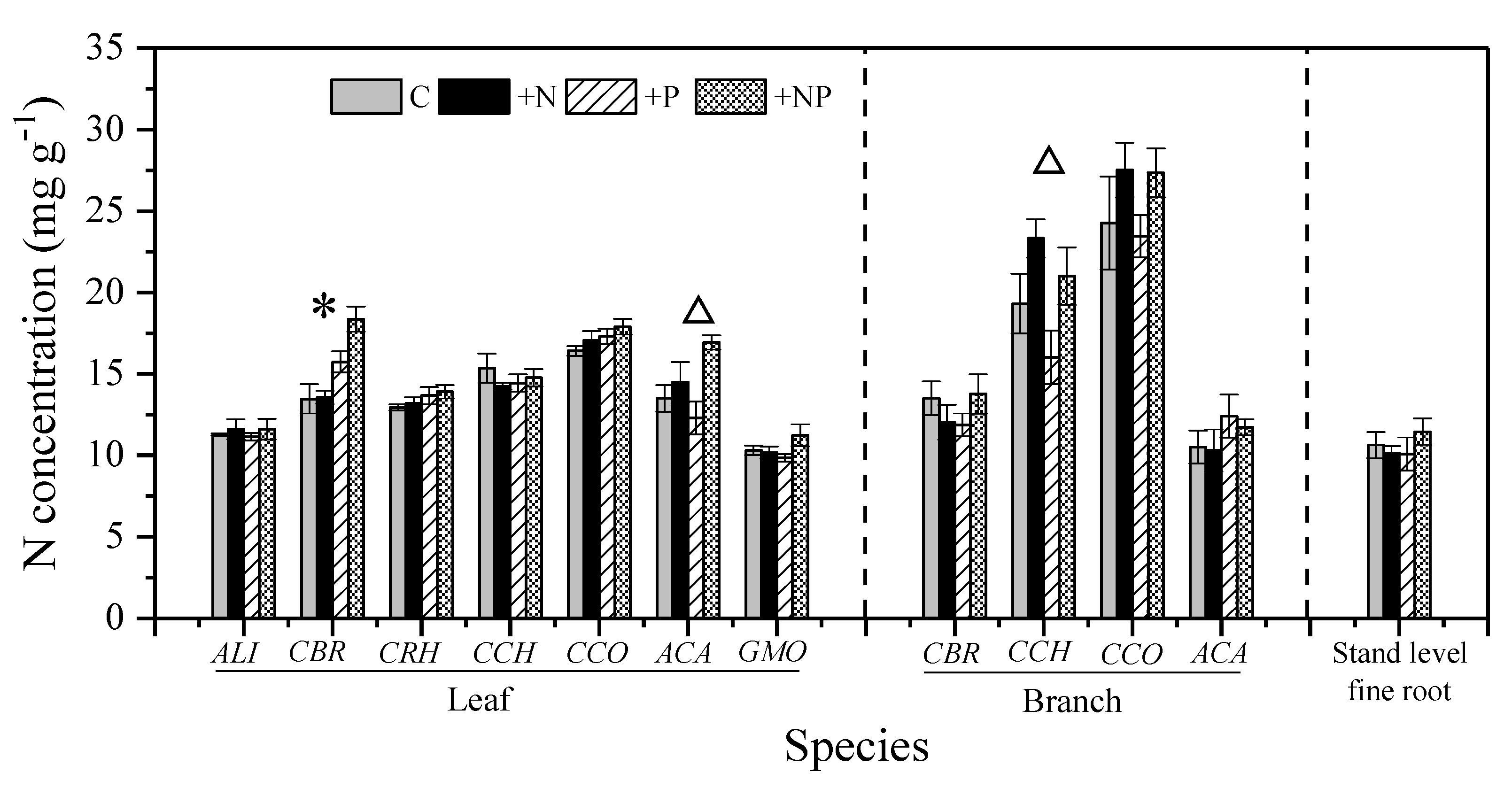 Forests 12 00803 g001