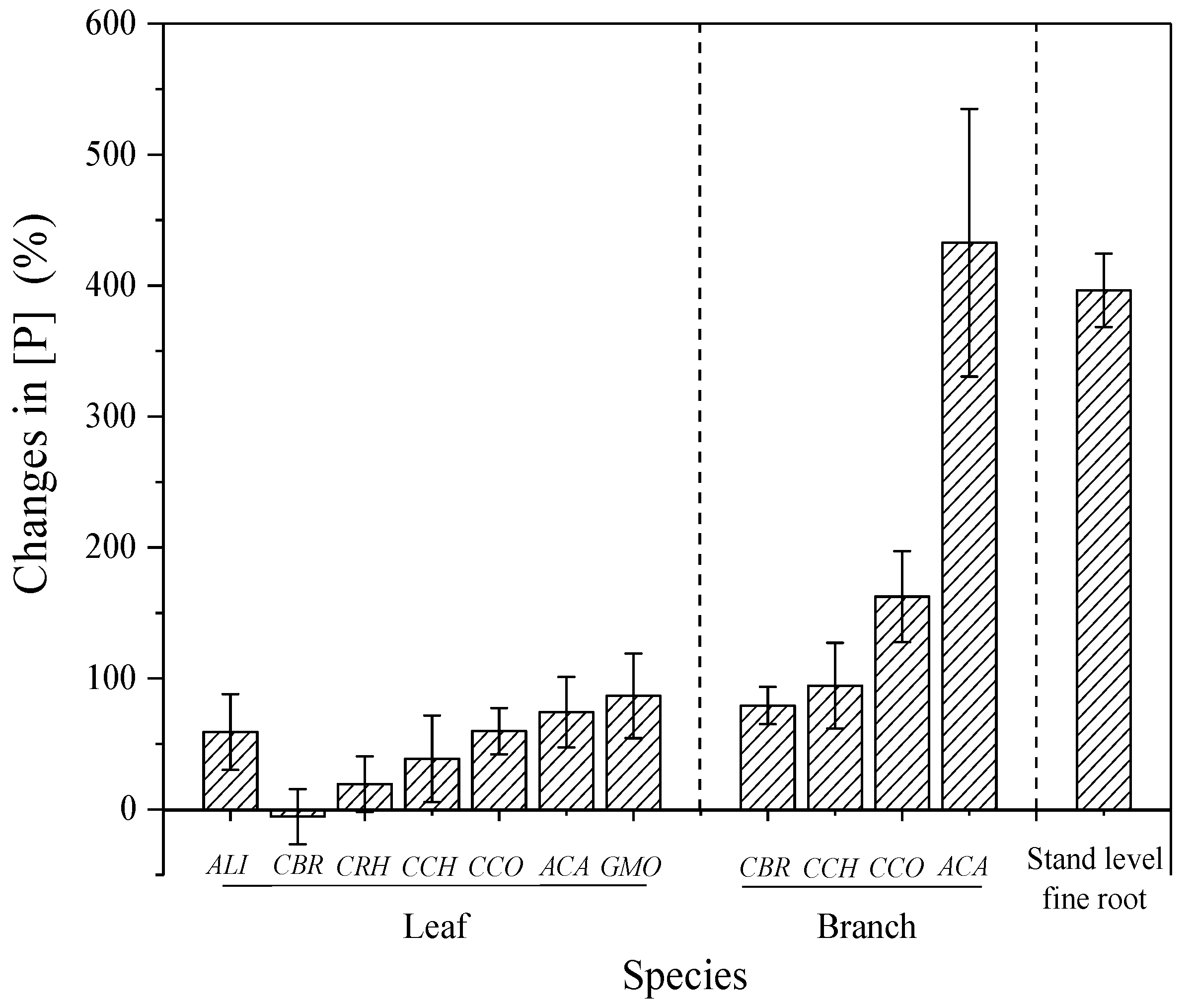 Forests 12 00803 g004