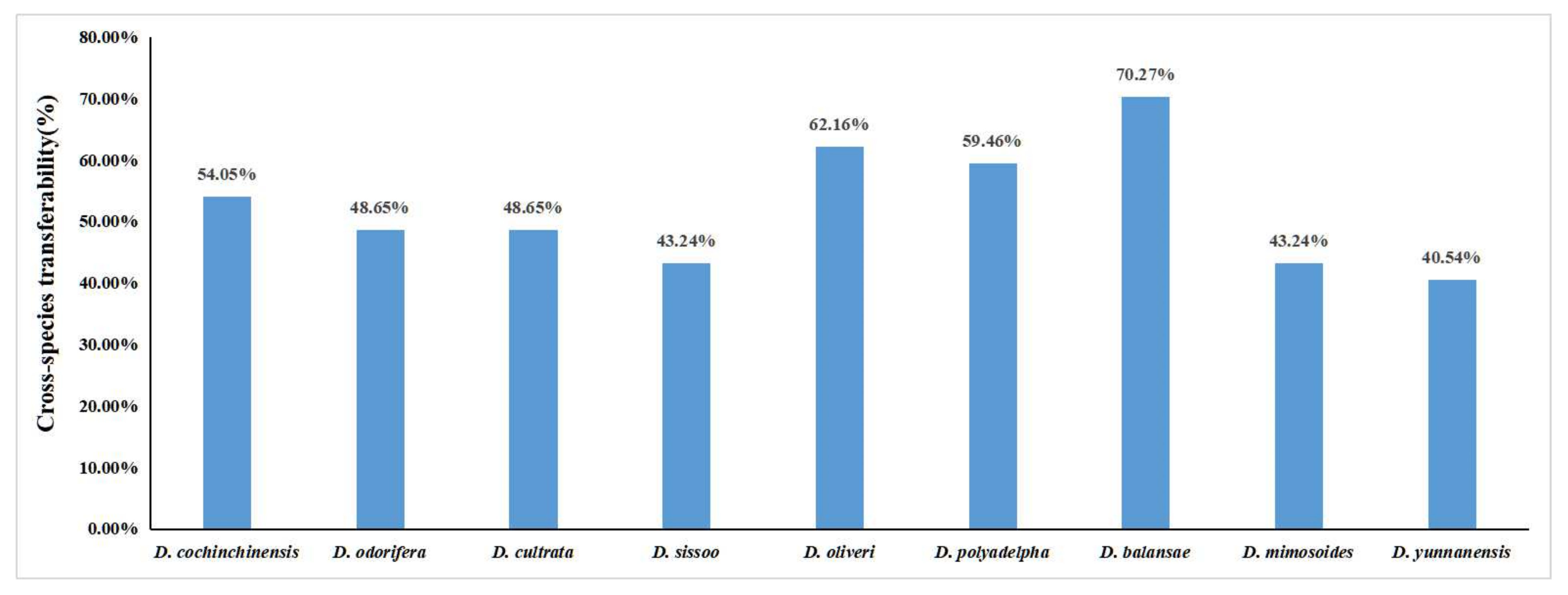 Forests 12 00804 g003 Forests 12 00804 g003