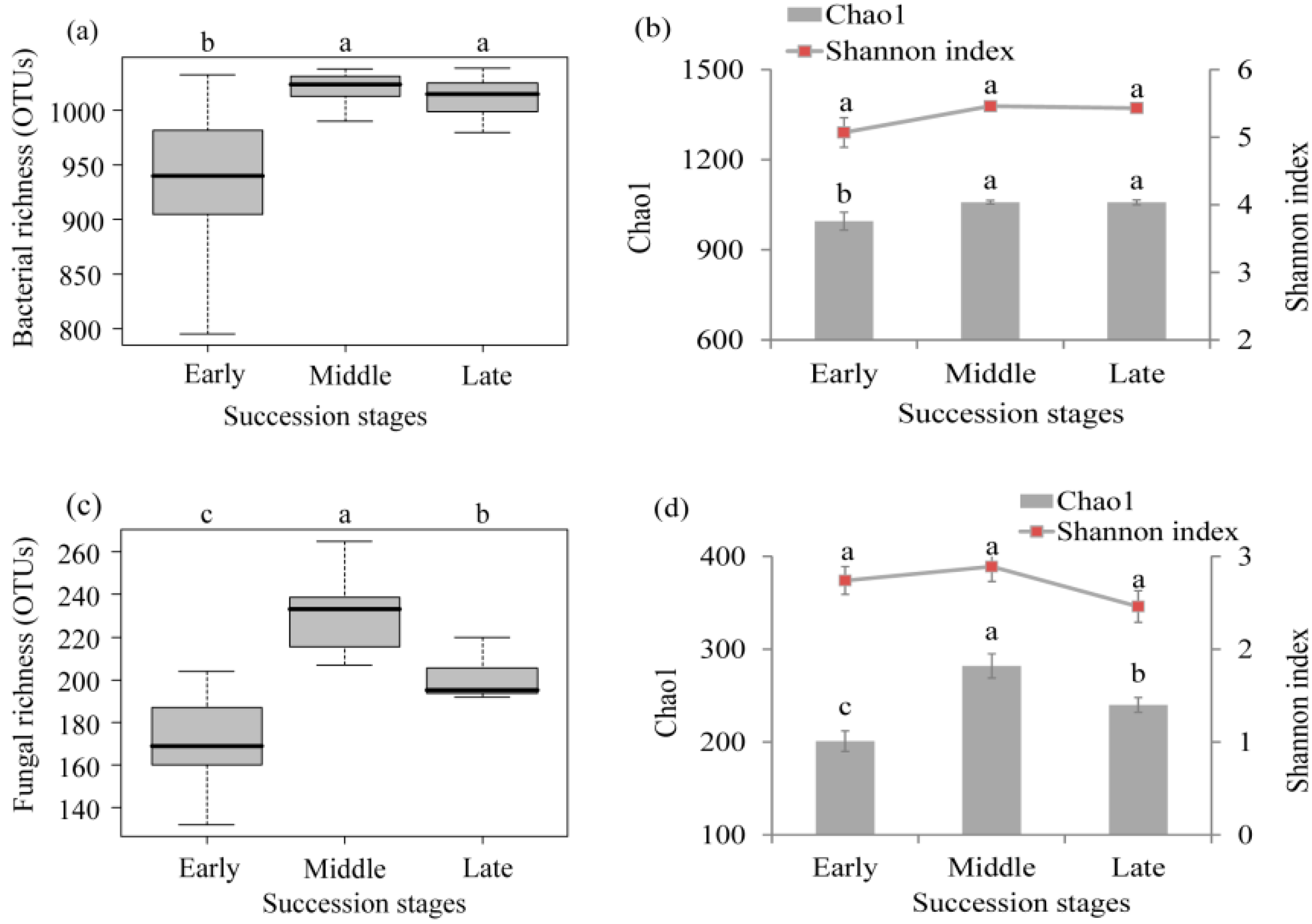 Forests 12 00805 g001