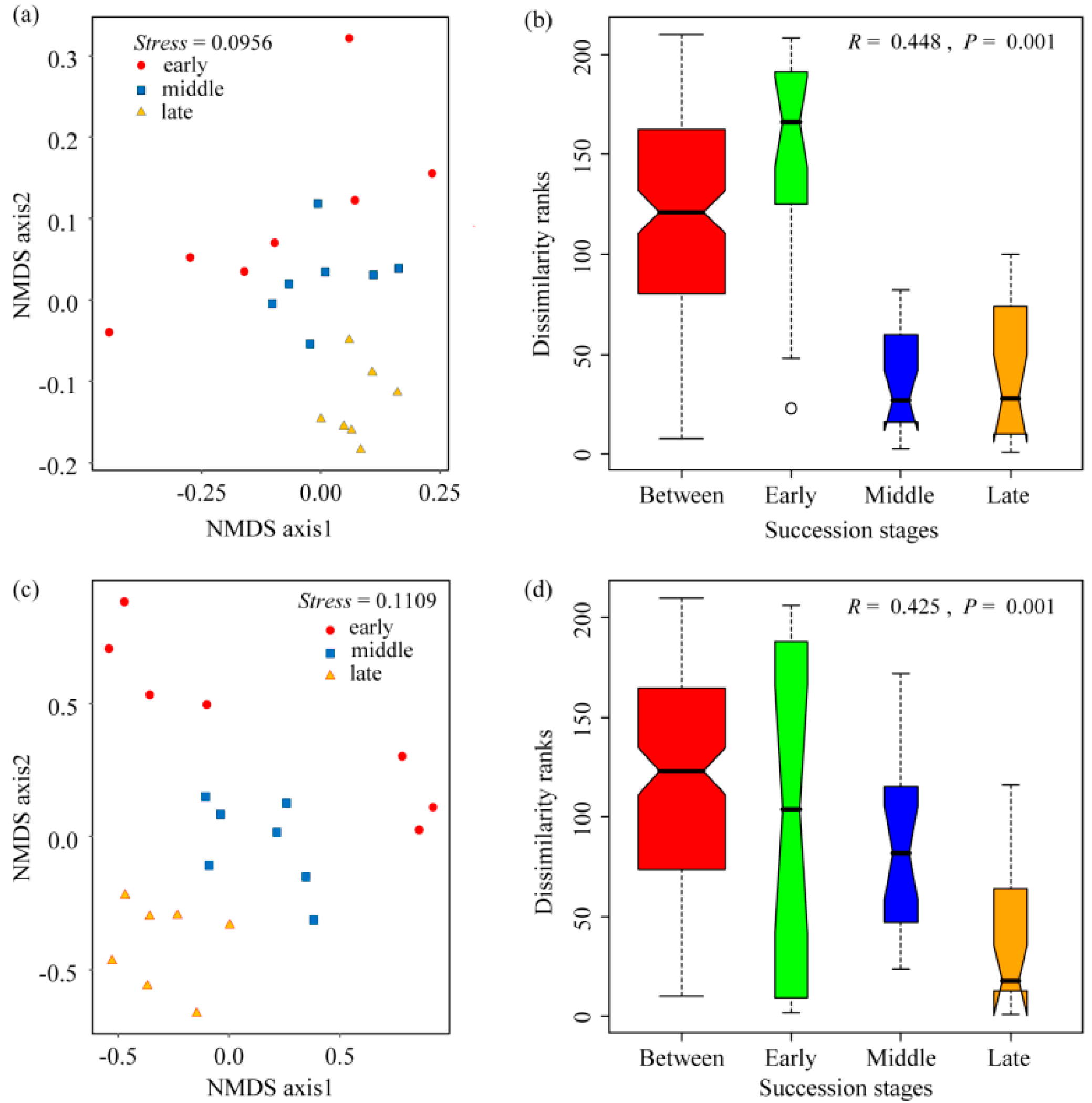 Forests 12 00805 g002