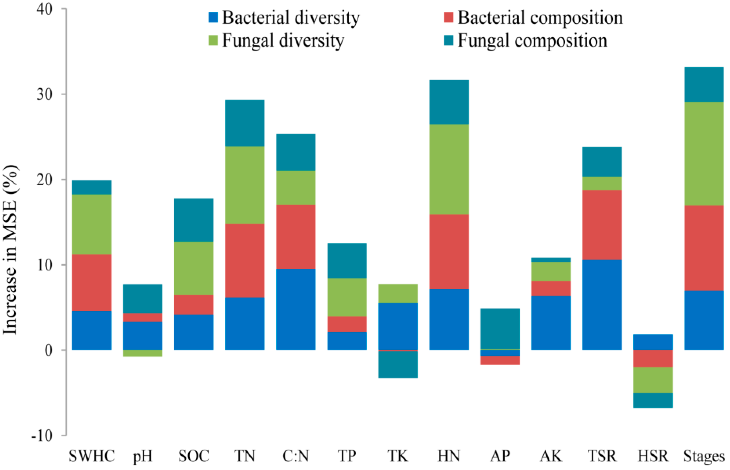 Forests 12 00805 g004