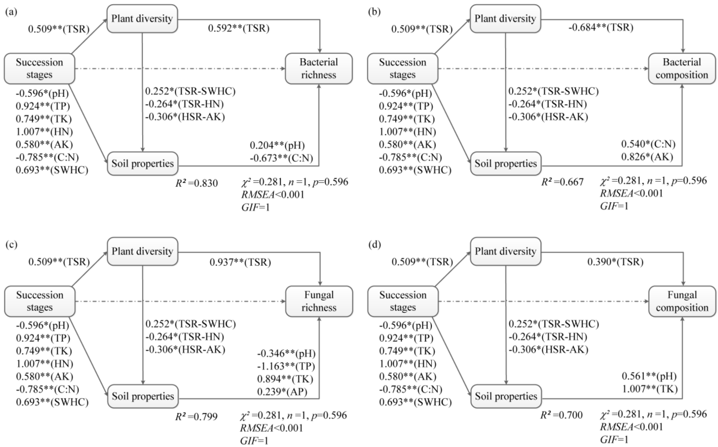 Forests 12 00805 g005