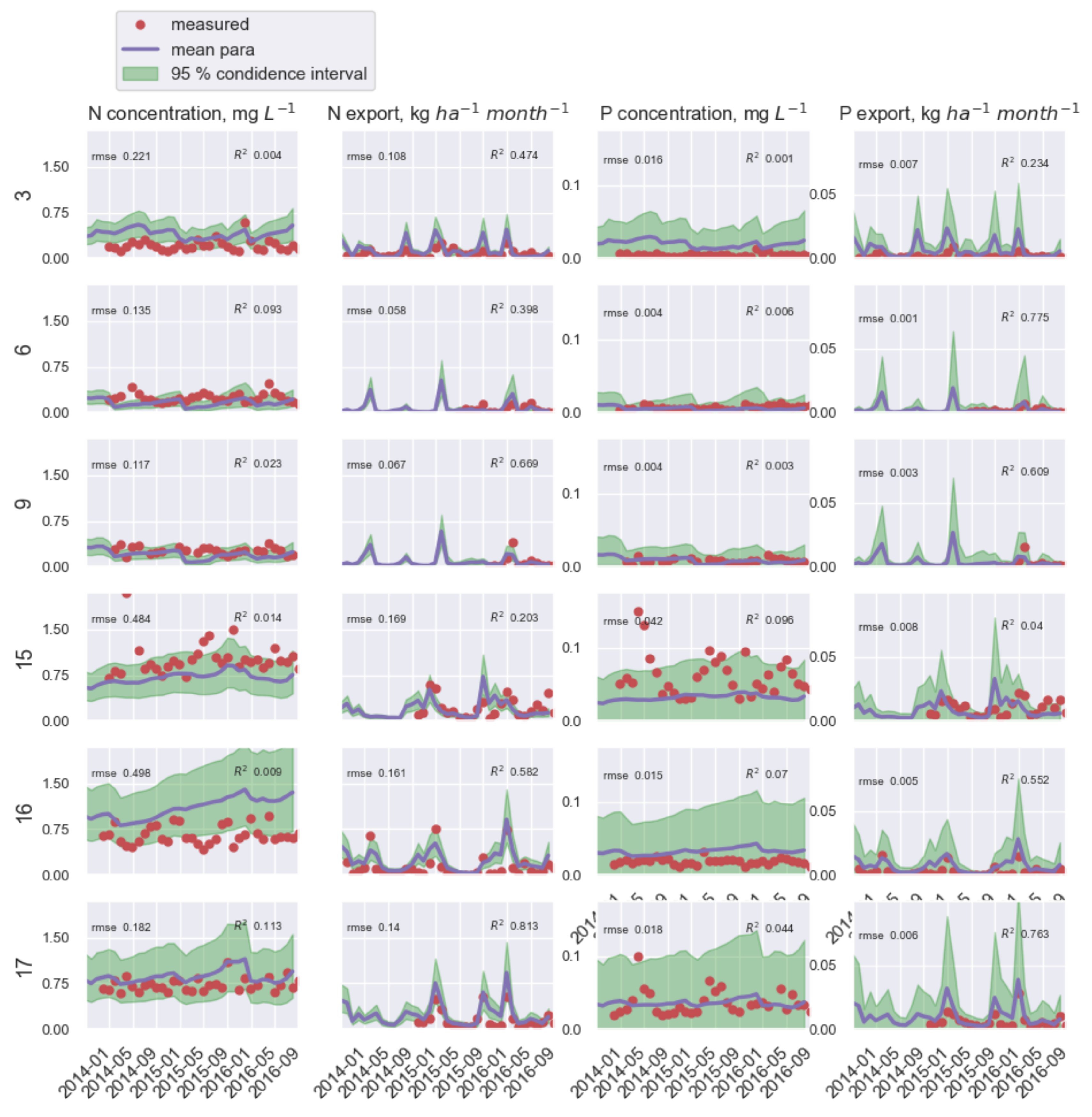 Forests 12 00808 g004