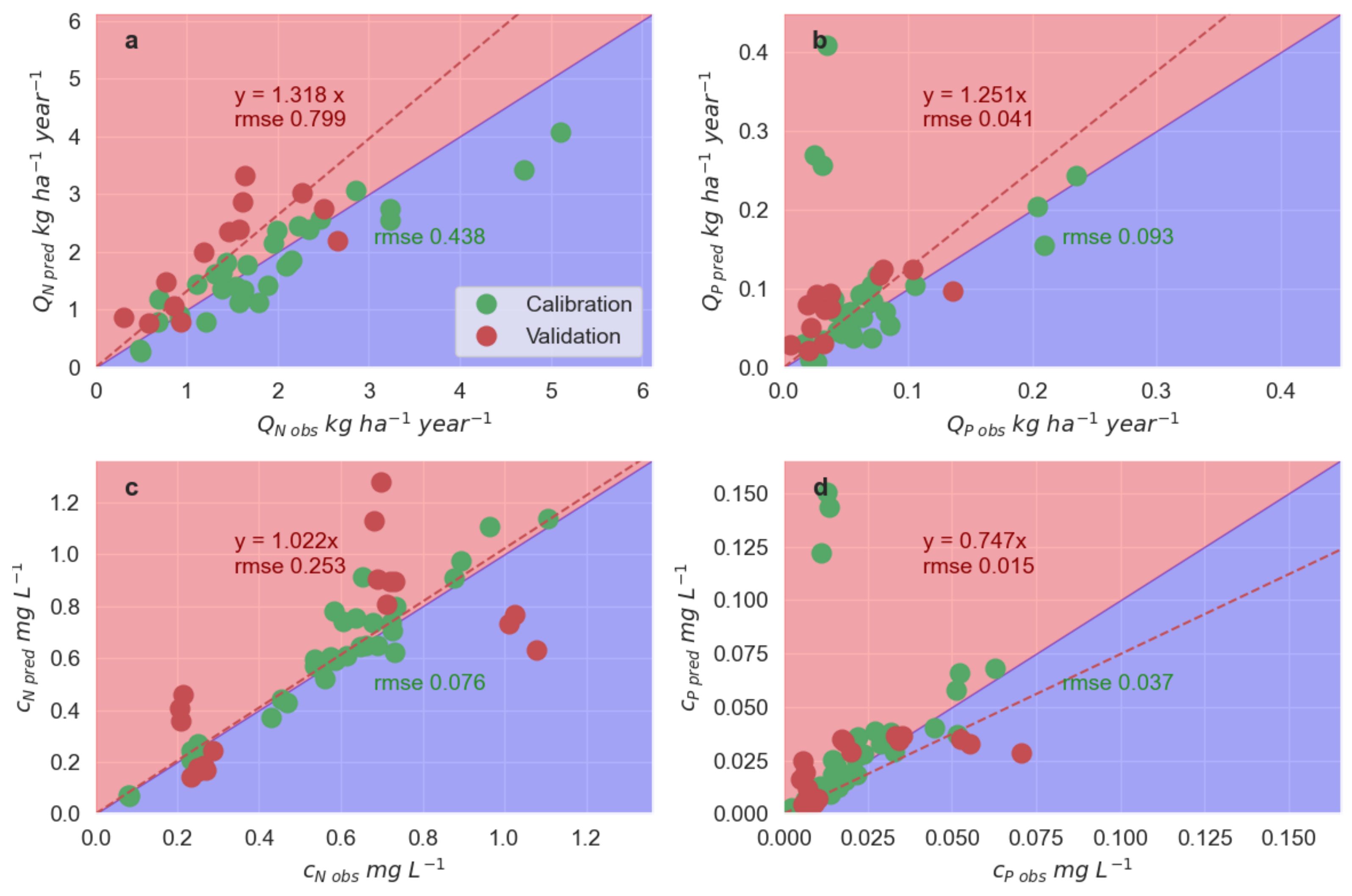 Forests 12 00808 g005