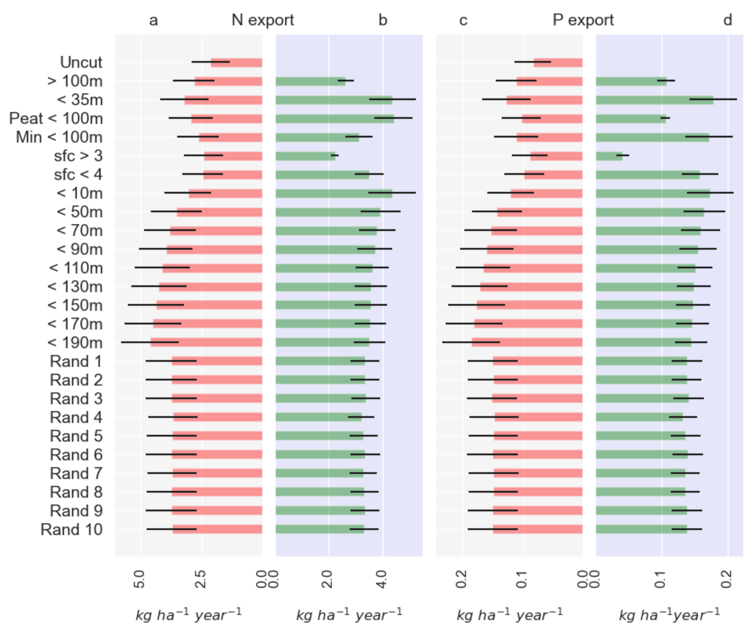 Forests 12 00808 g006