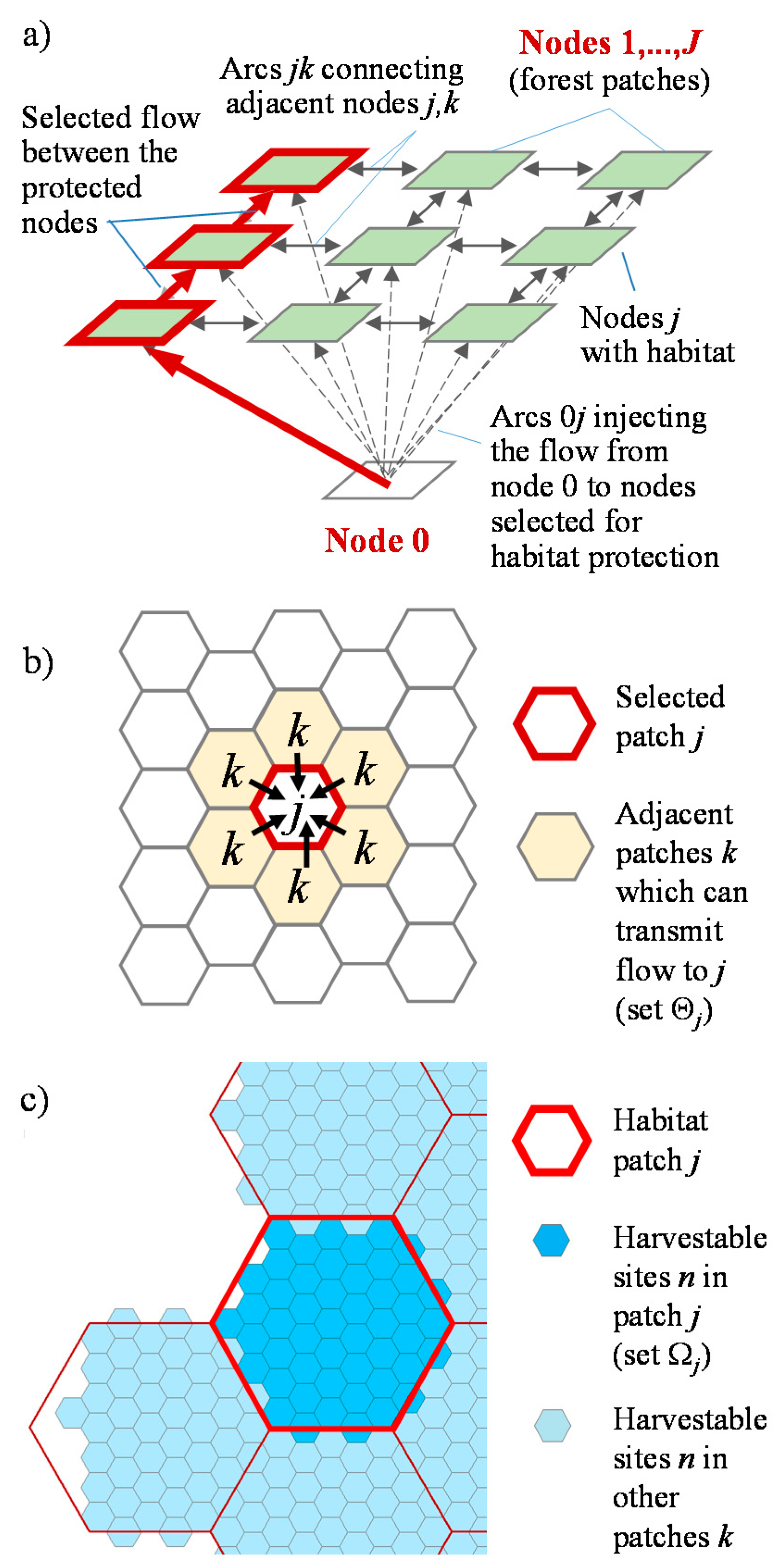 Forests 12 00809 g002