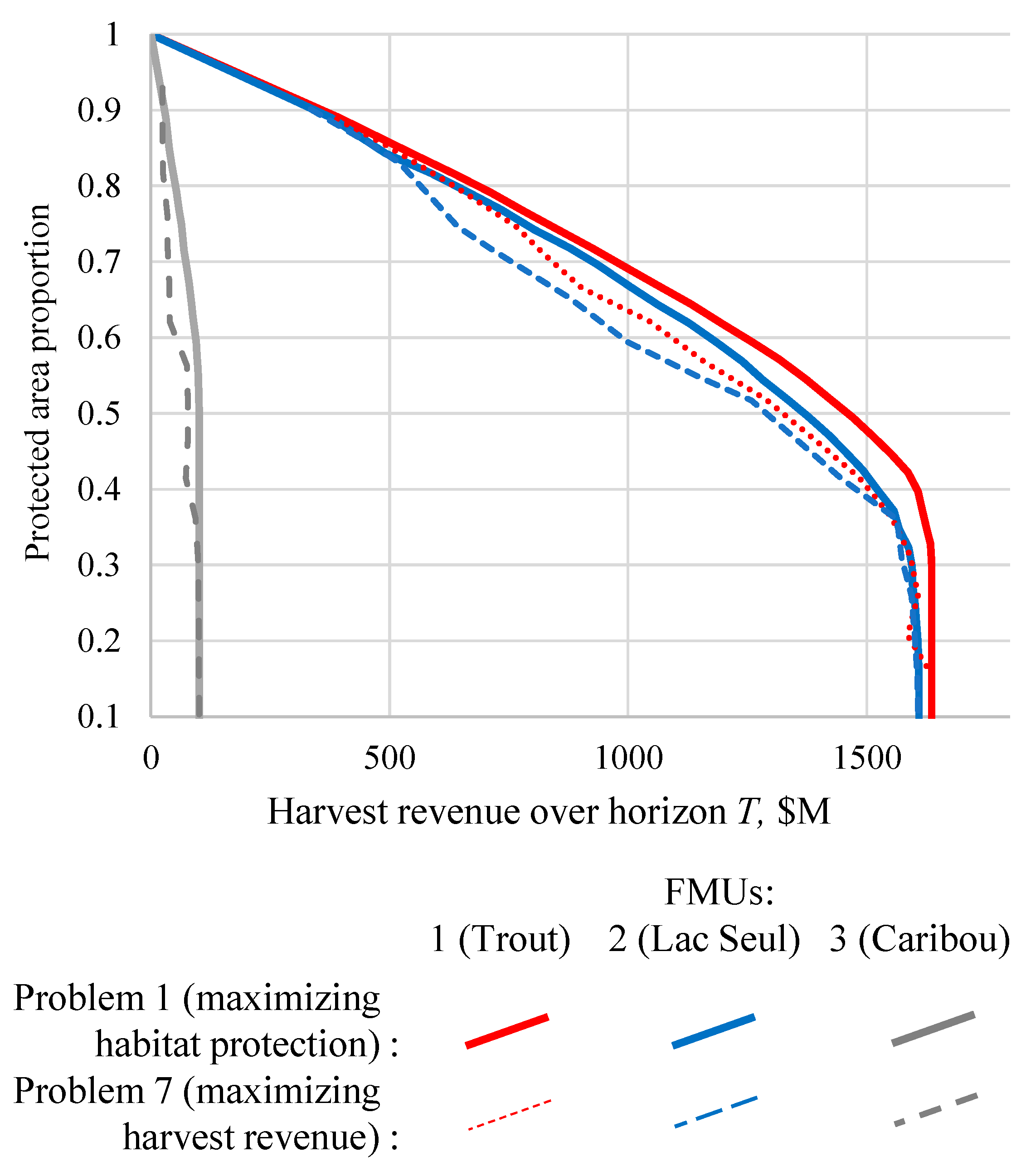 Forests 12 00809 g007