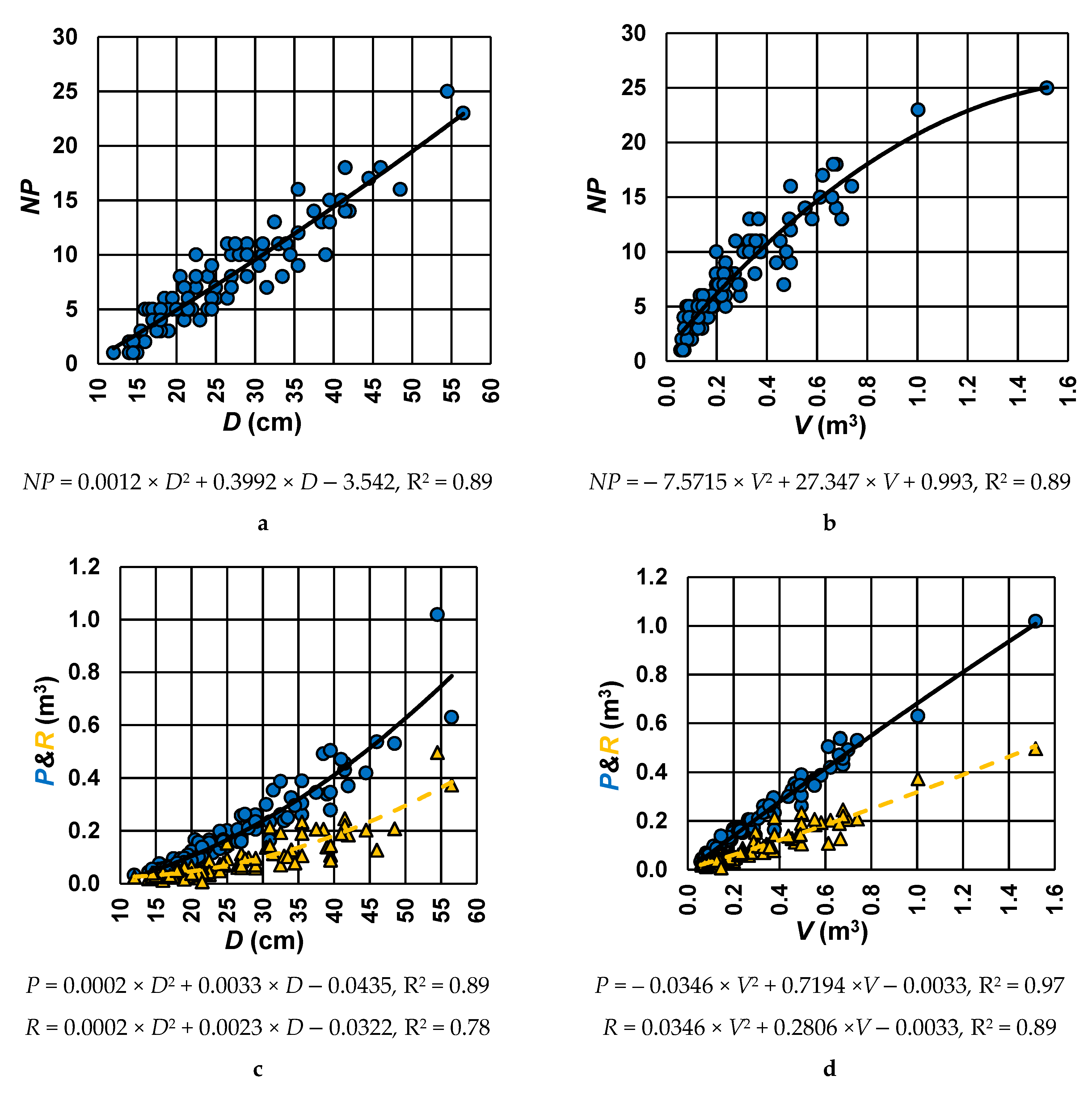 Forests 12 00810 g002 Forests 12 00810 g002