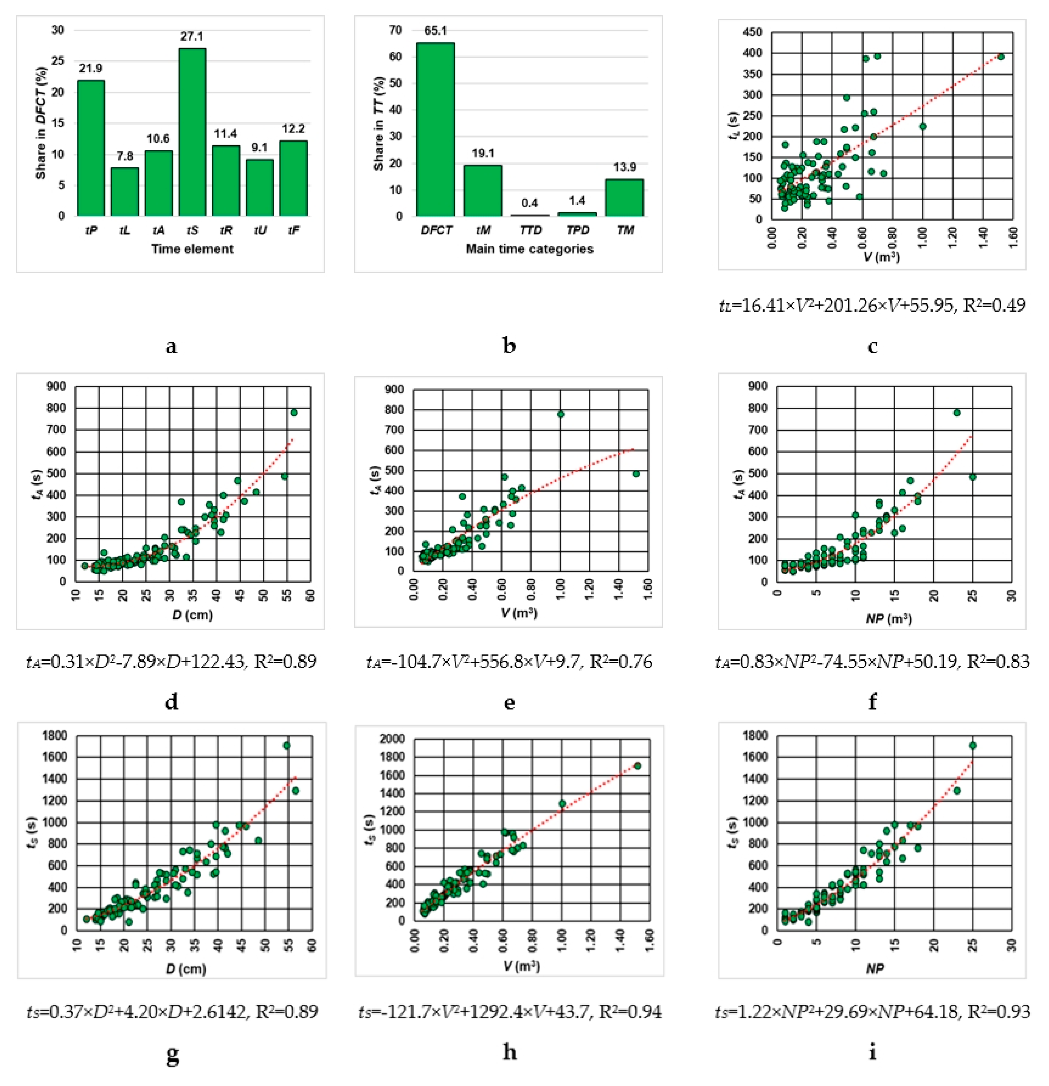 Forests 12 00810 g003 Forests 12 00810 g003