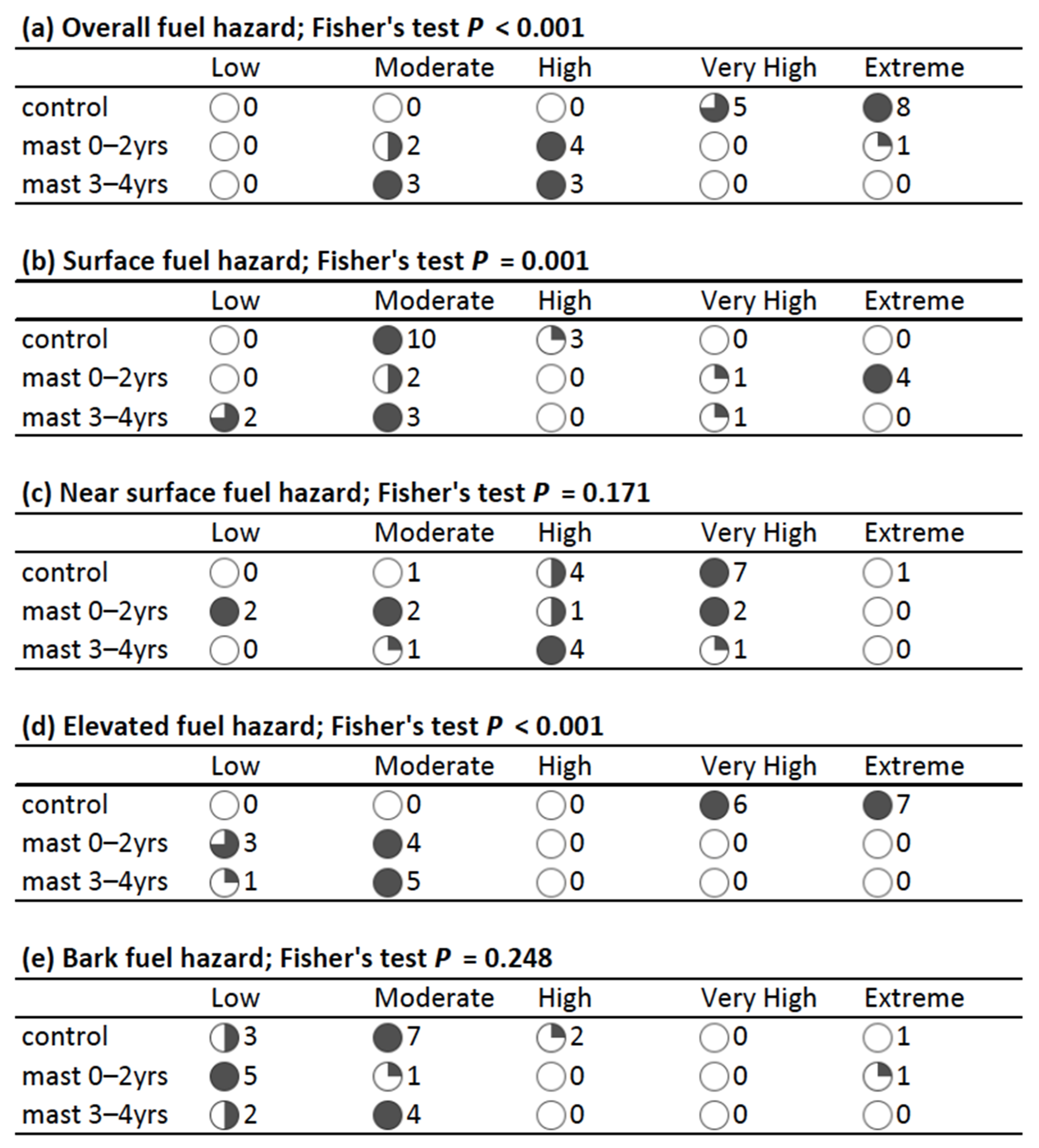 Forests 12 00812 g005