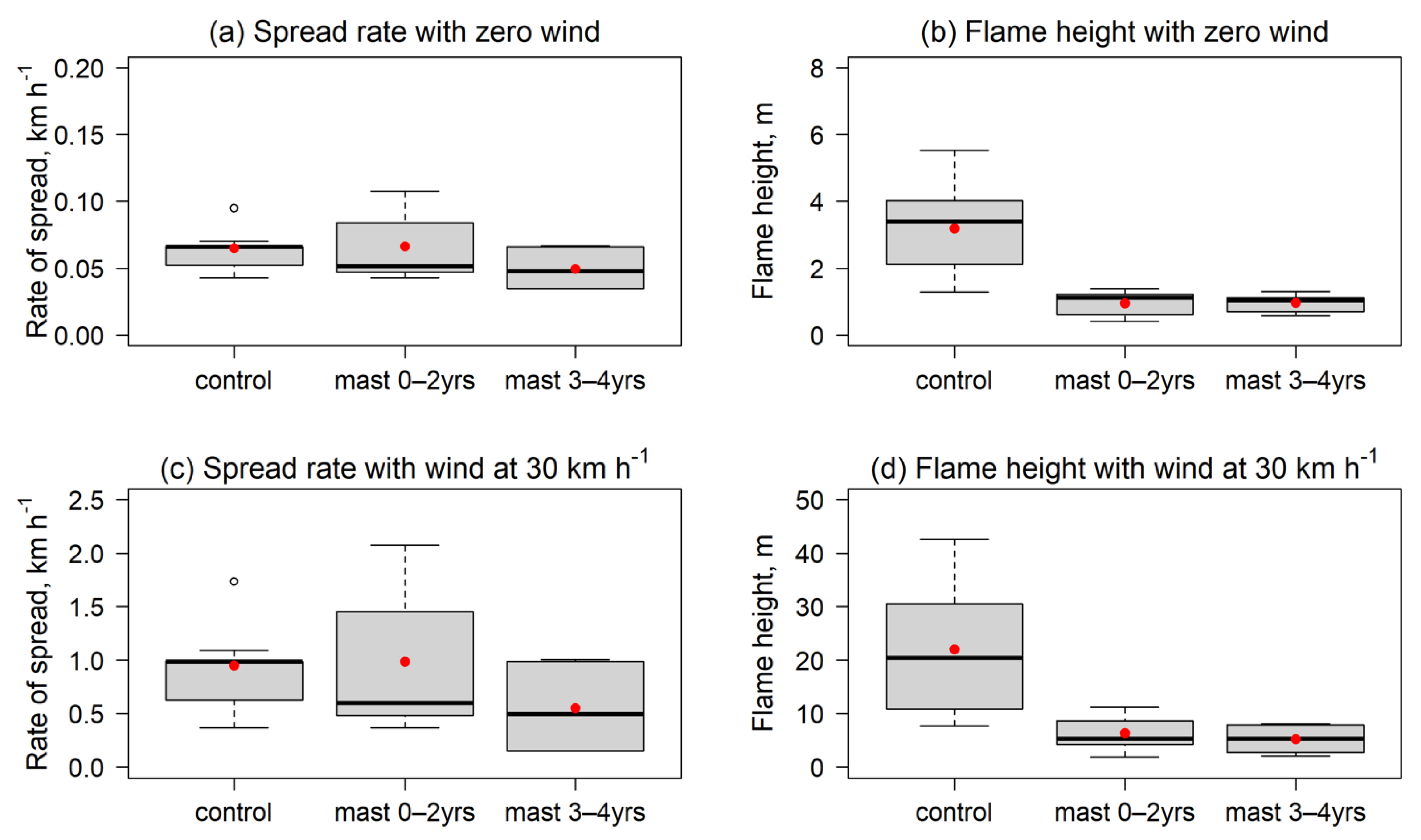 Forests 12 00812 g006