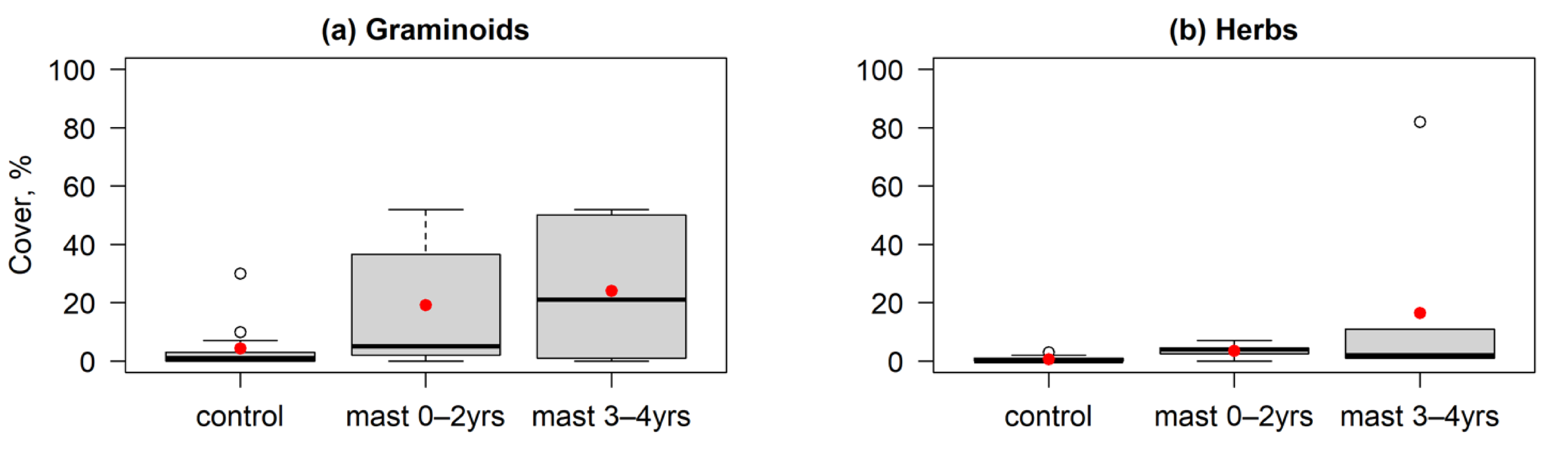 Forests 12 00812 g008