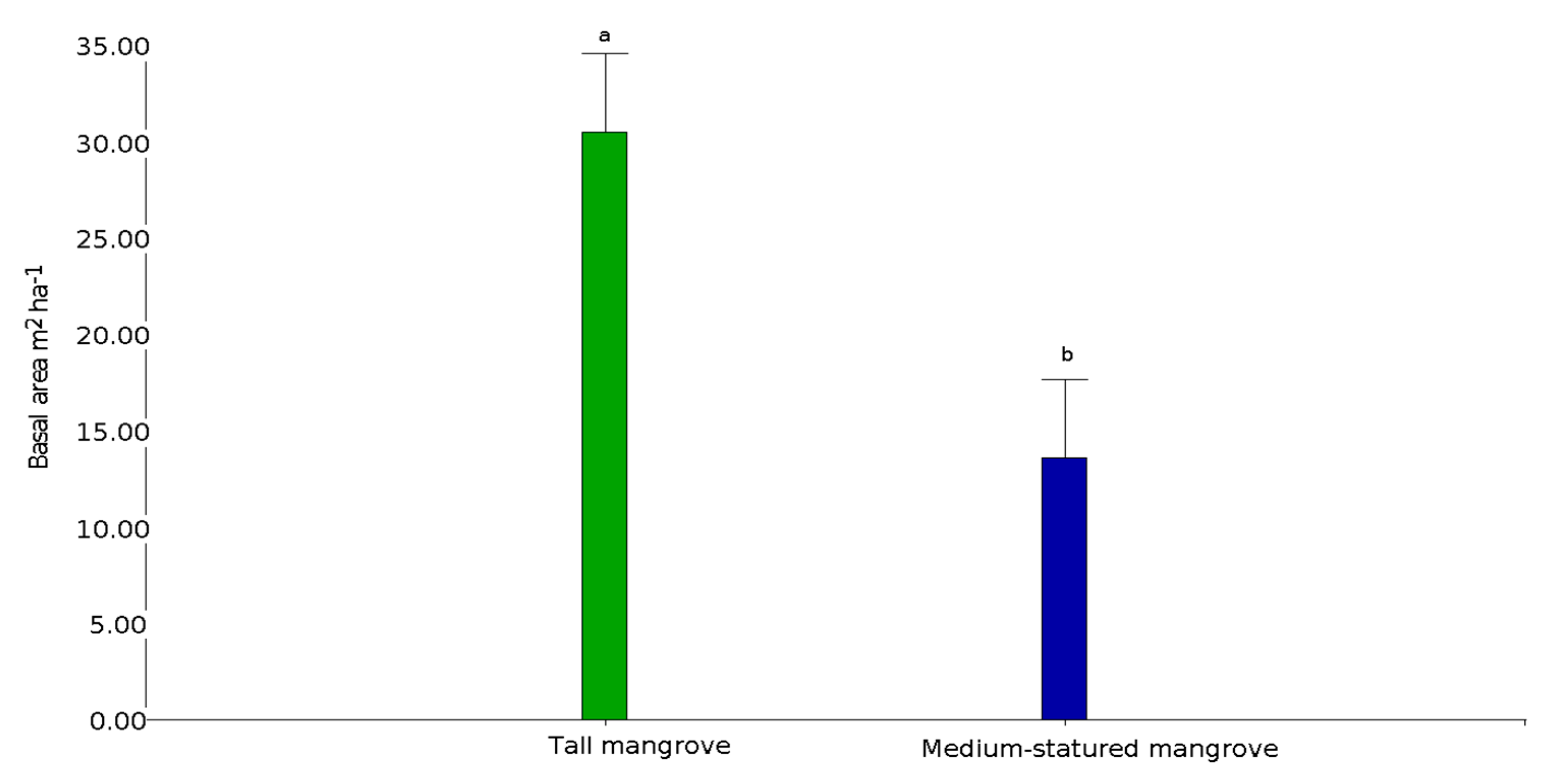 Forests 12 00816 g003