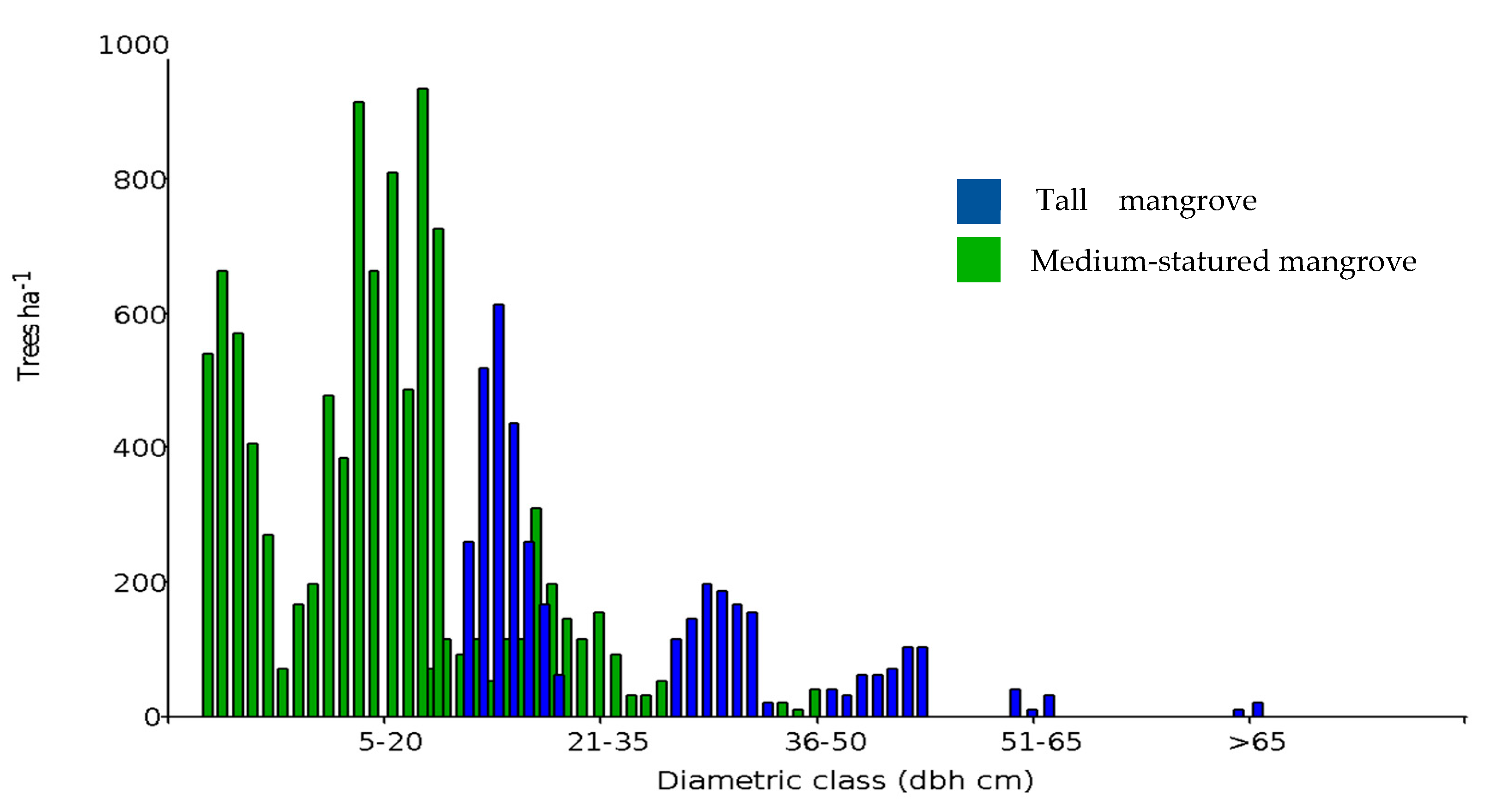 Forests 12 00816 g004