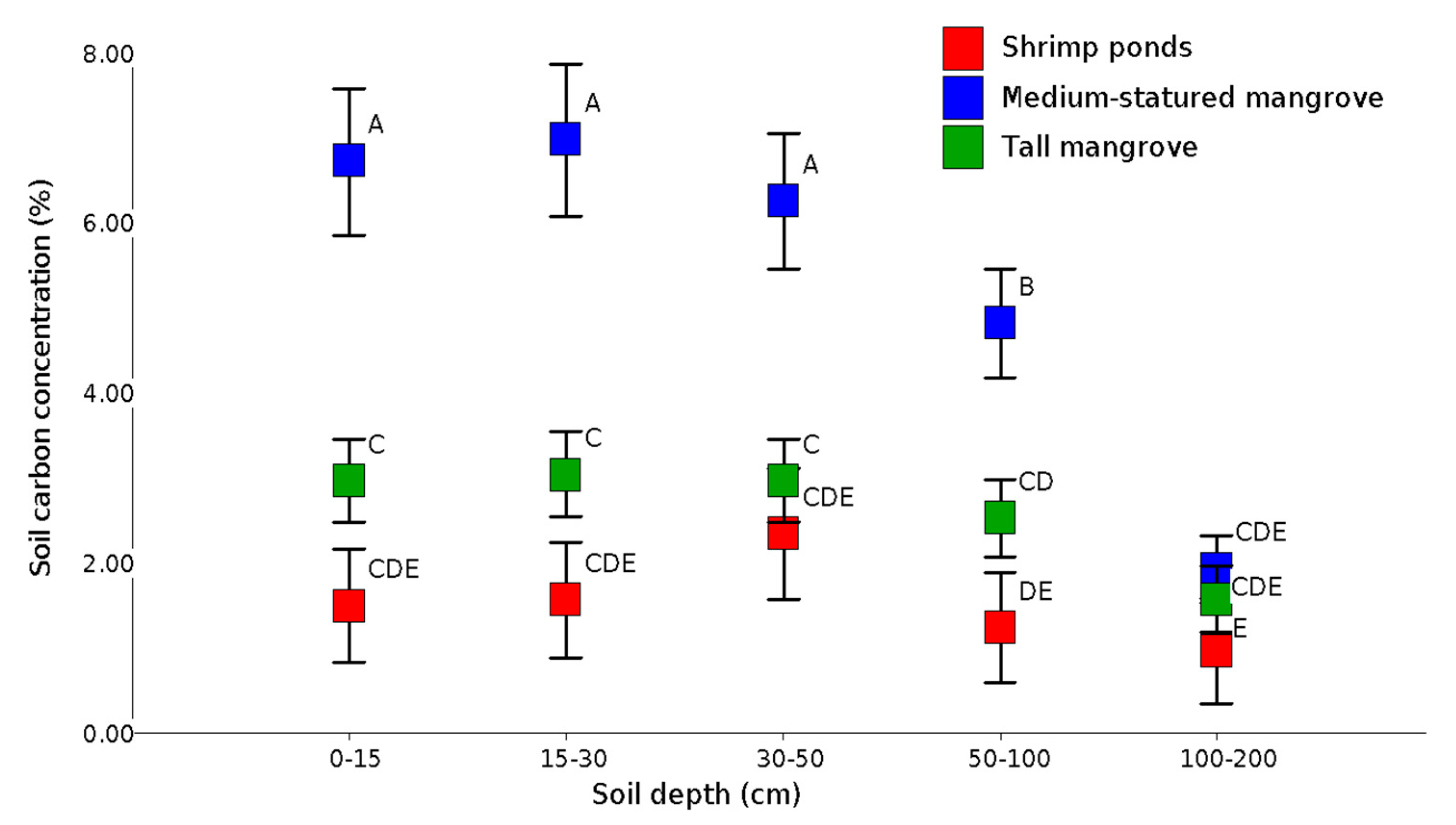 Forests 12 00816 g005