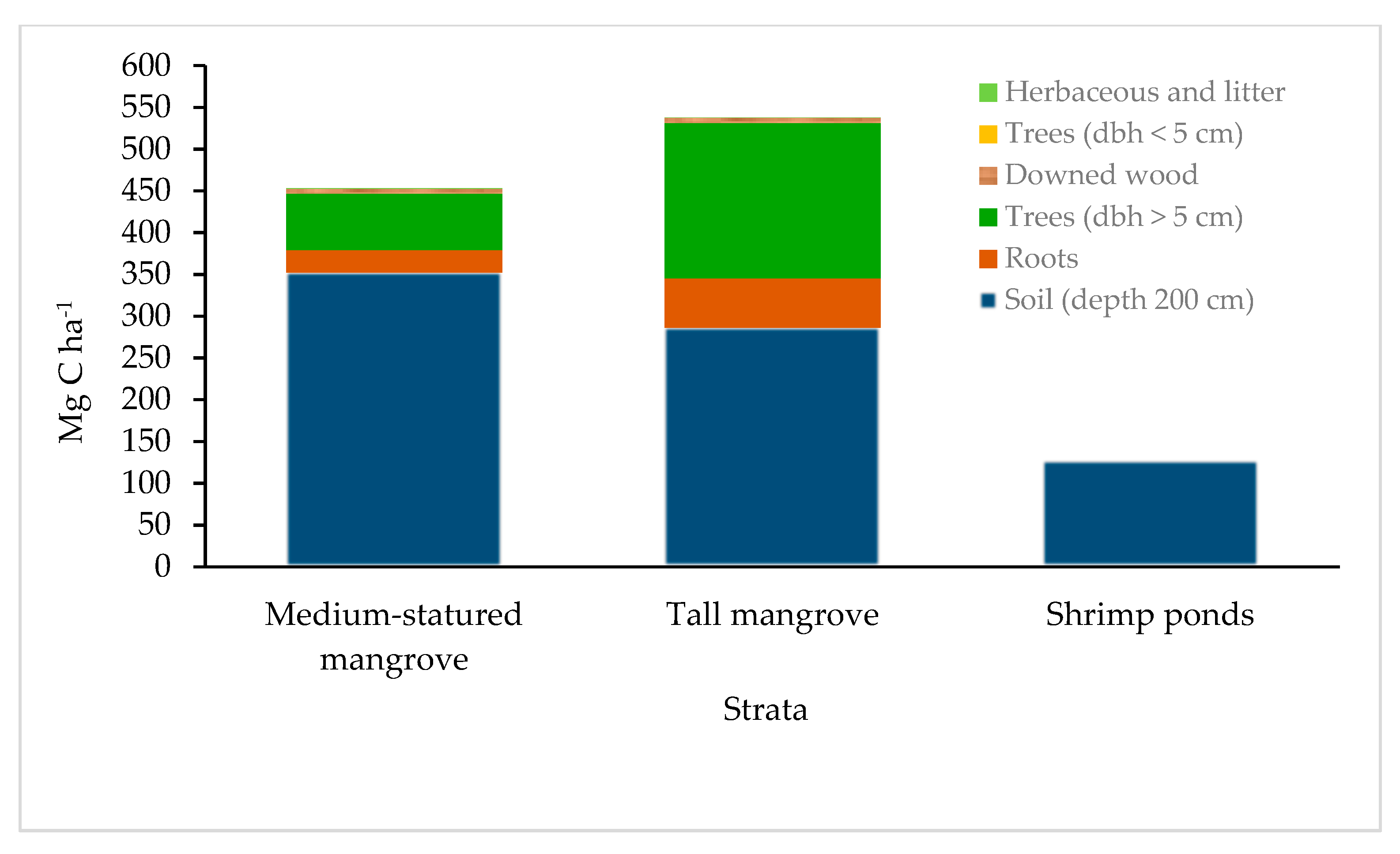 Forests 12 00816 g006